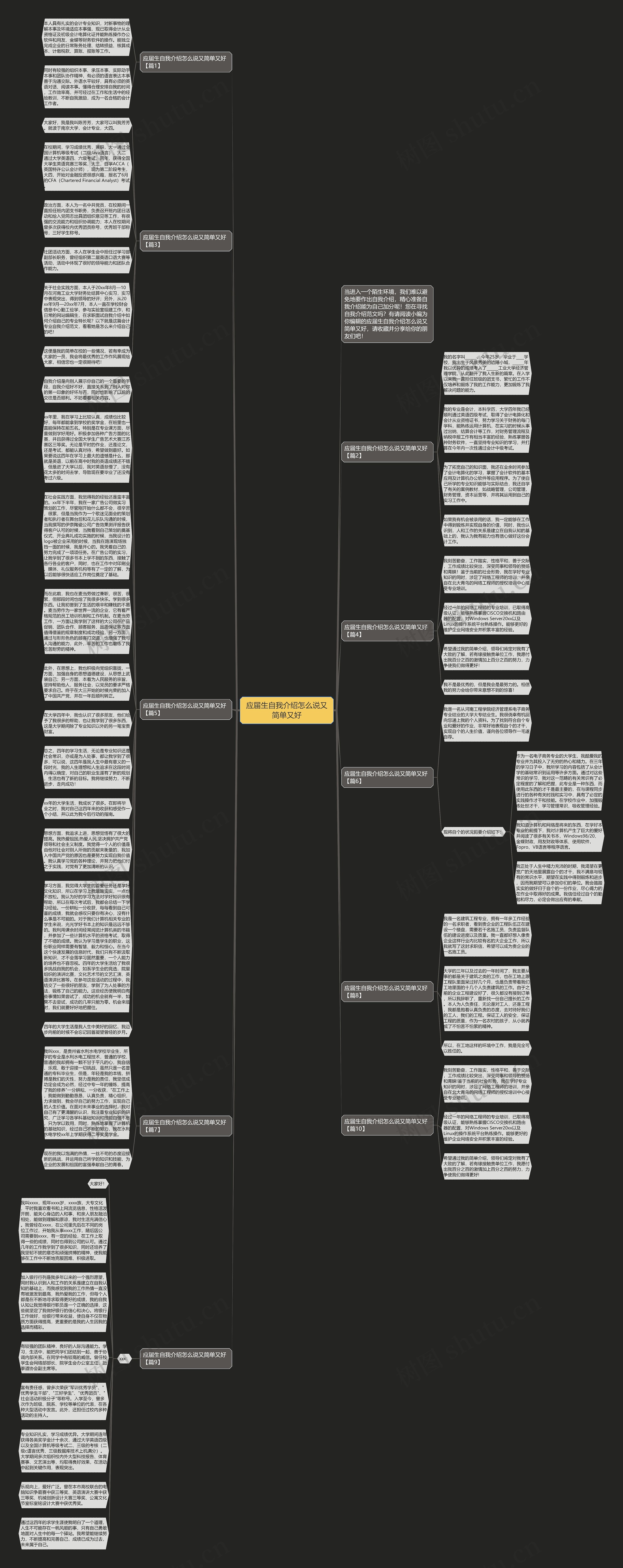 应届生自我介绍怎么说又简单又好思维导图