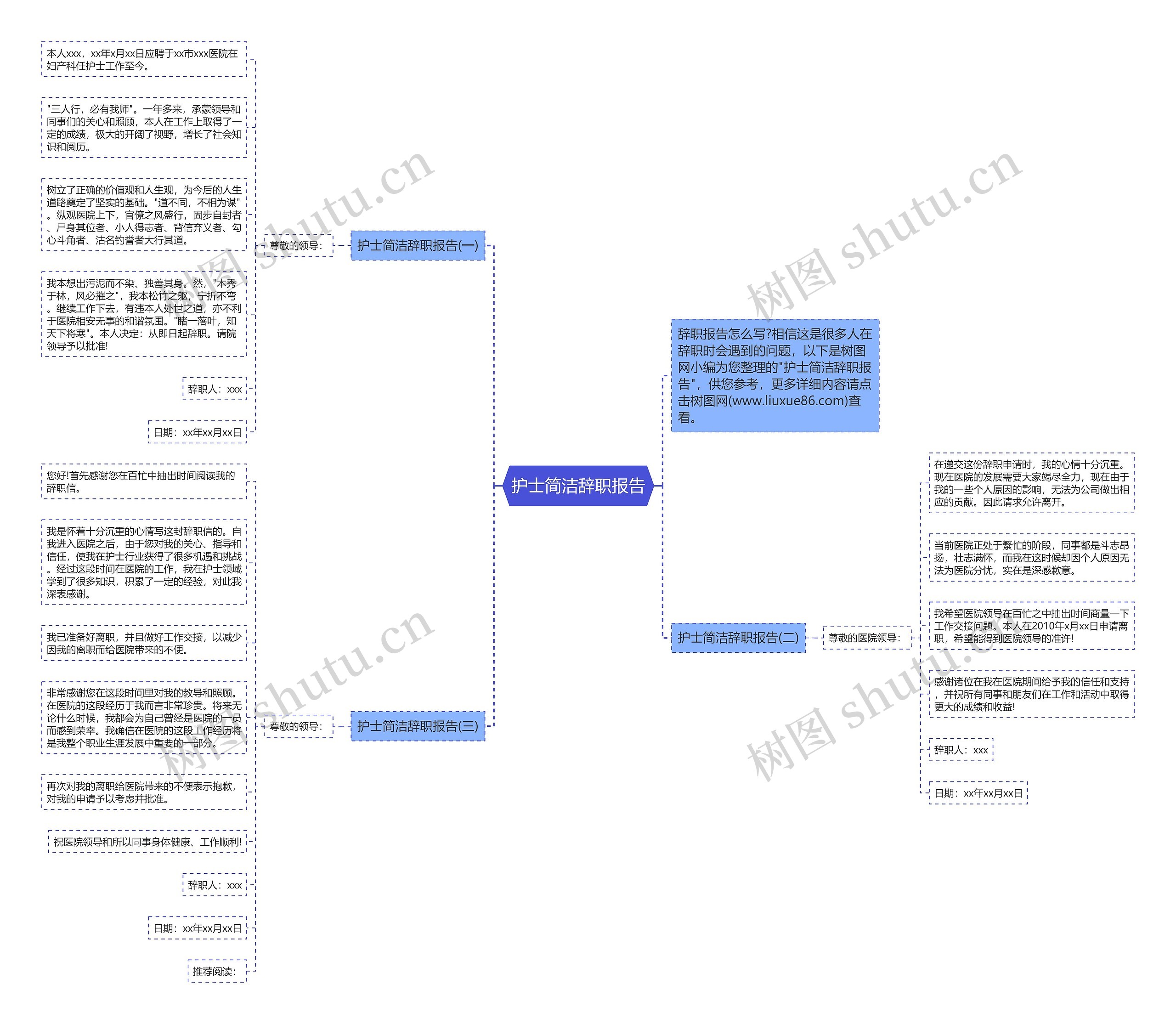 护士简洁辞职报告思维导图