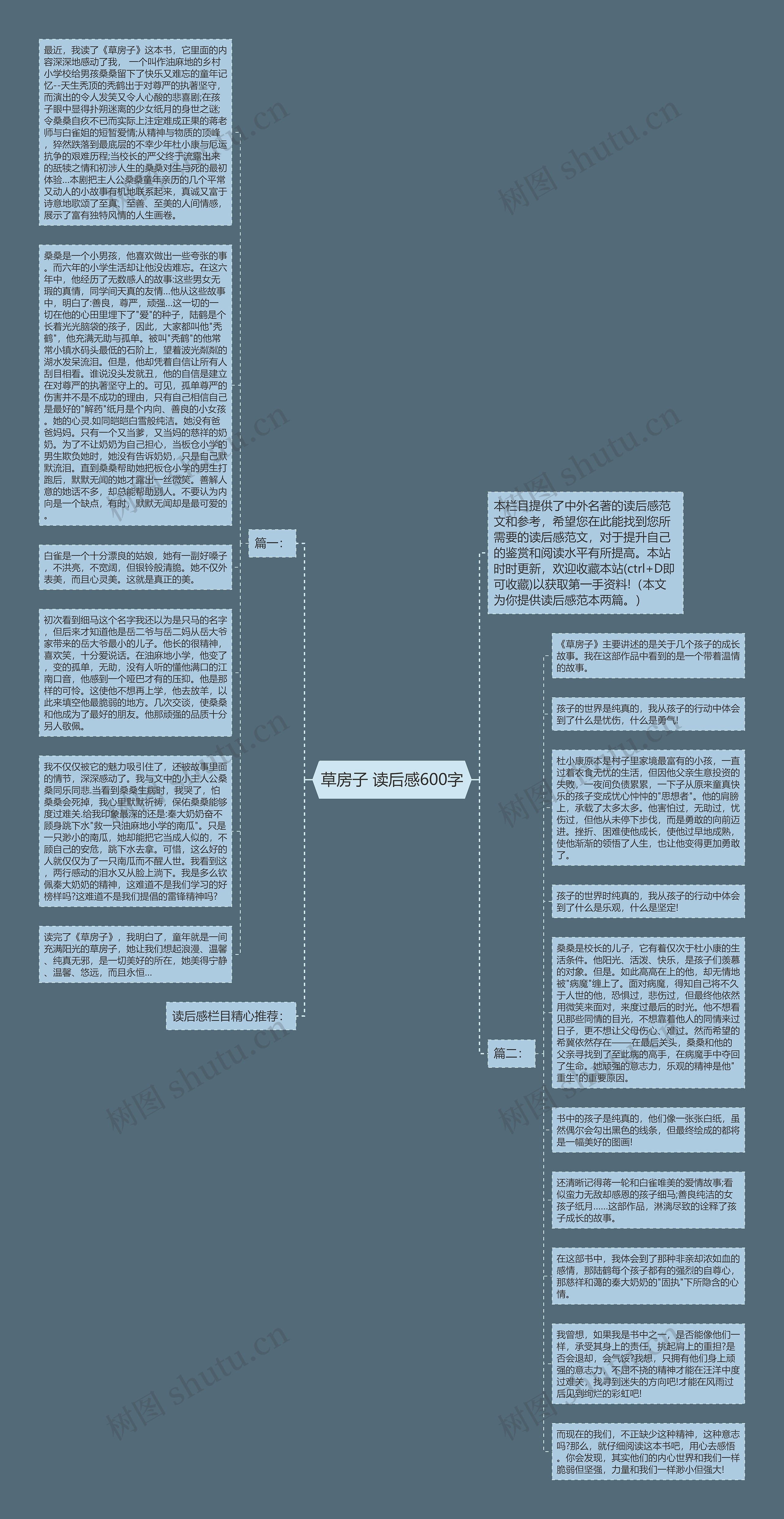 草房子 读后感600字思维导图