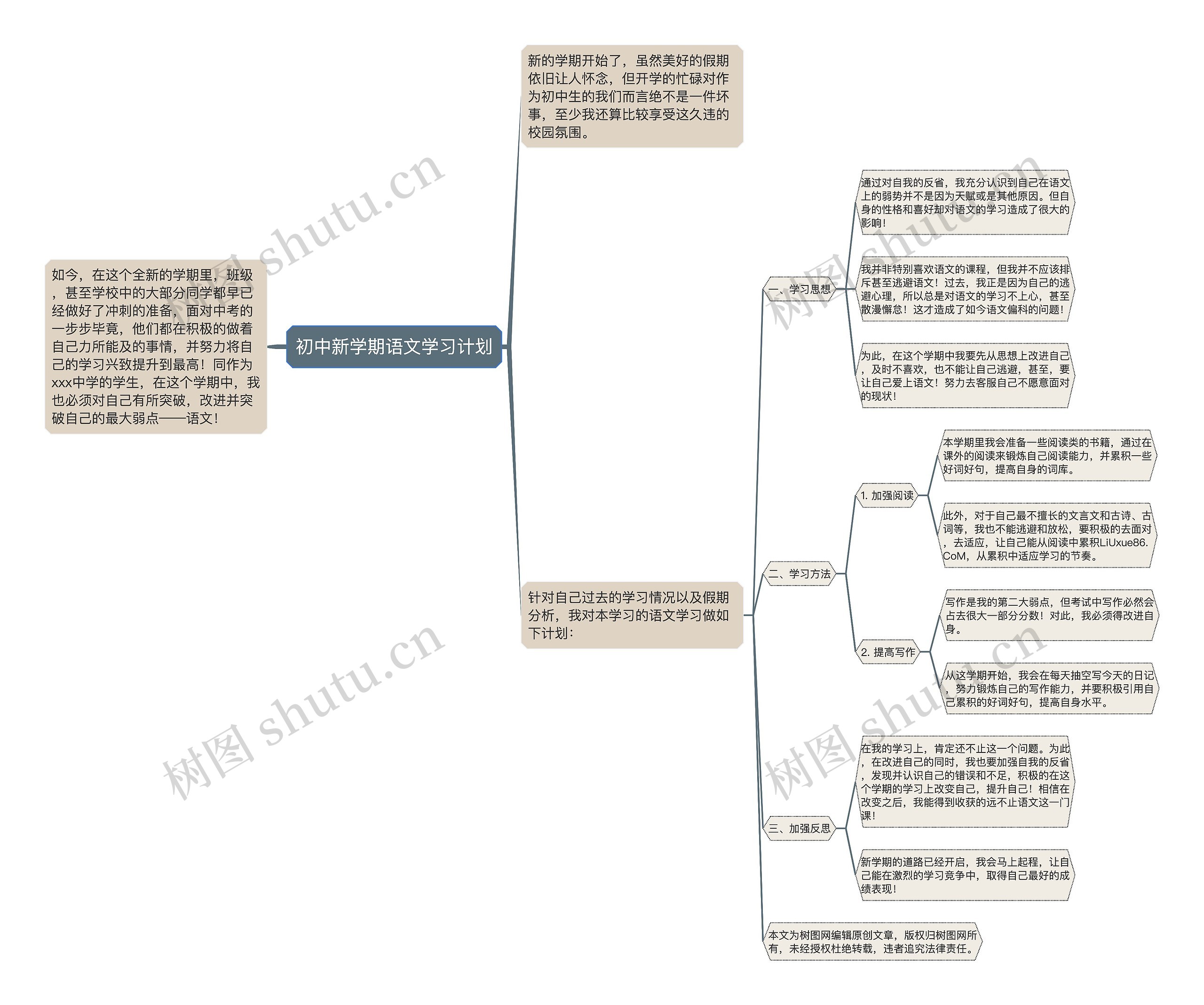 初中新学期语文学习计划思维导图