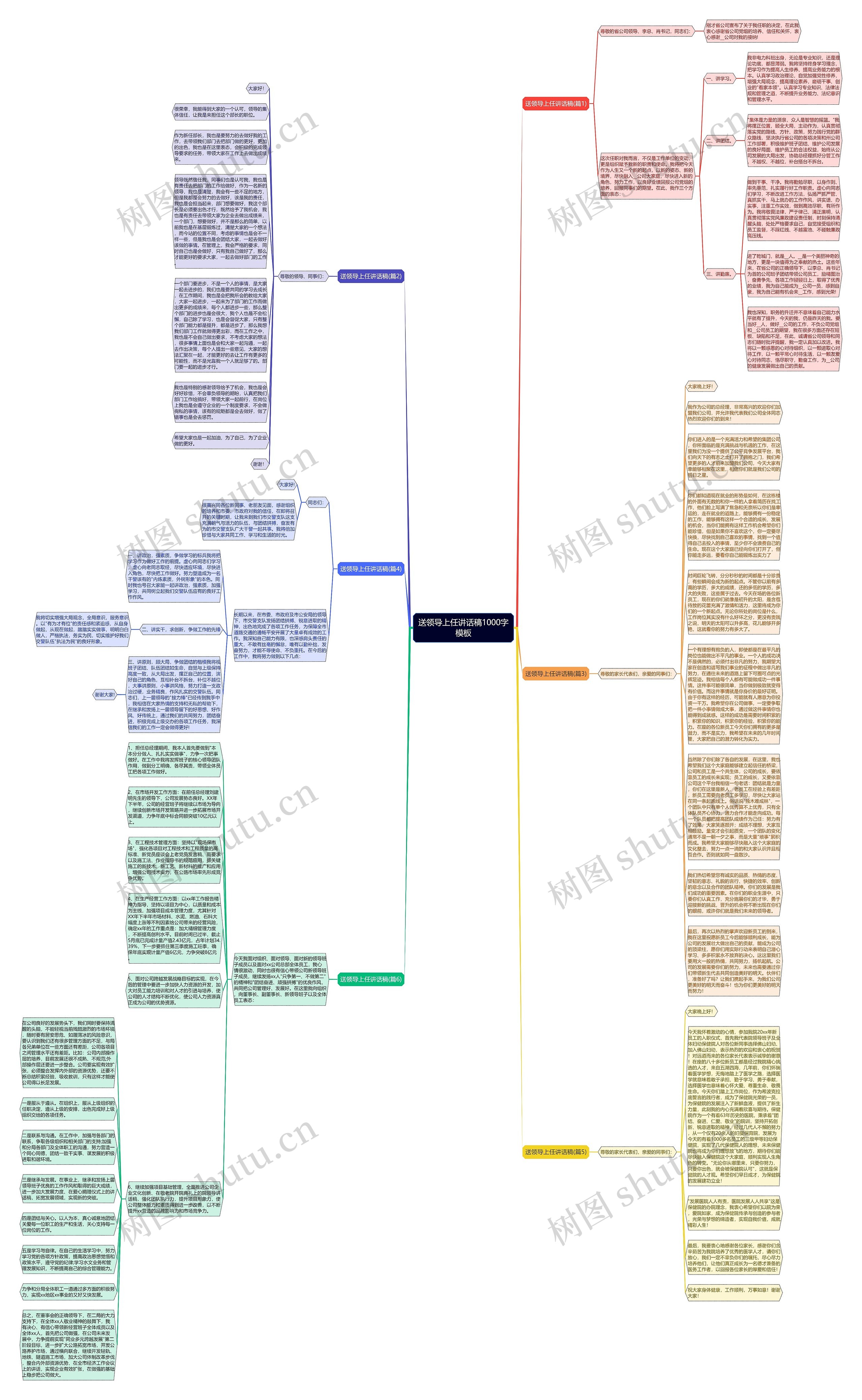 送领导上任讲话稿1000字思维导图