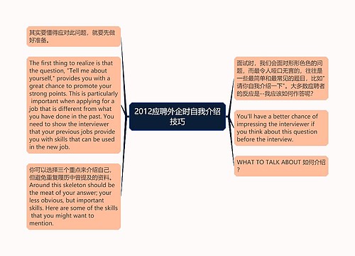 2012应聘外企时自我介绍技巧