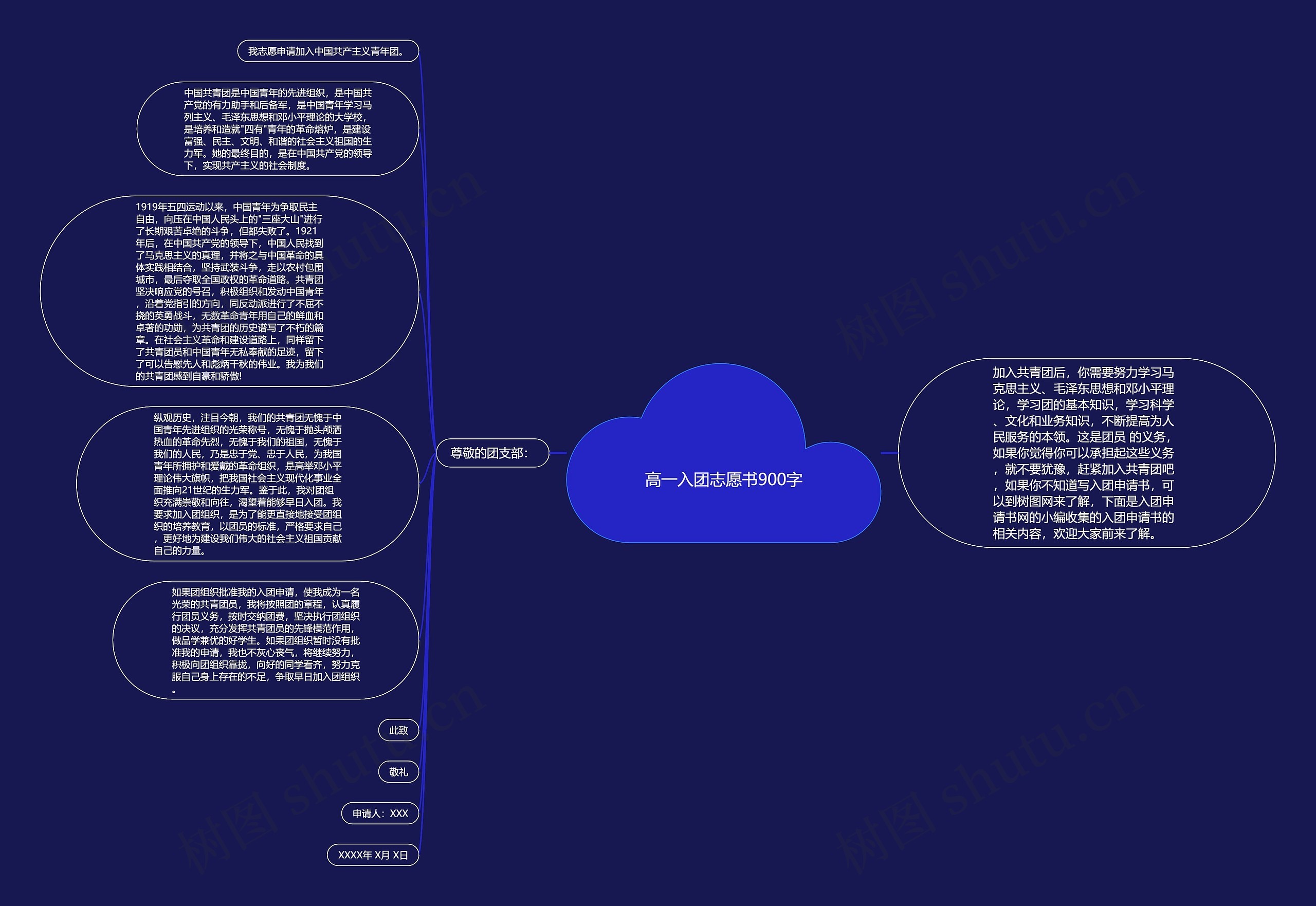 高一入团志愿书900字思维导图