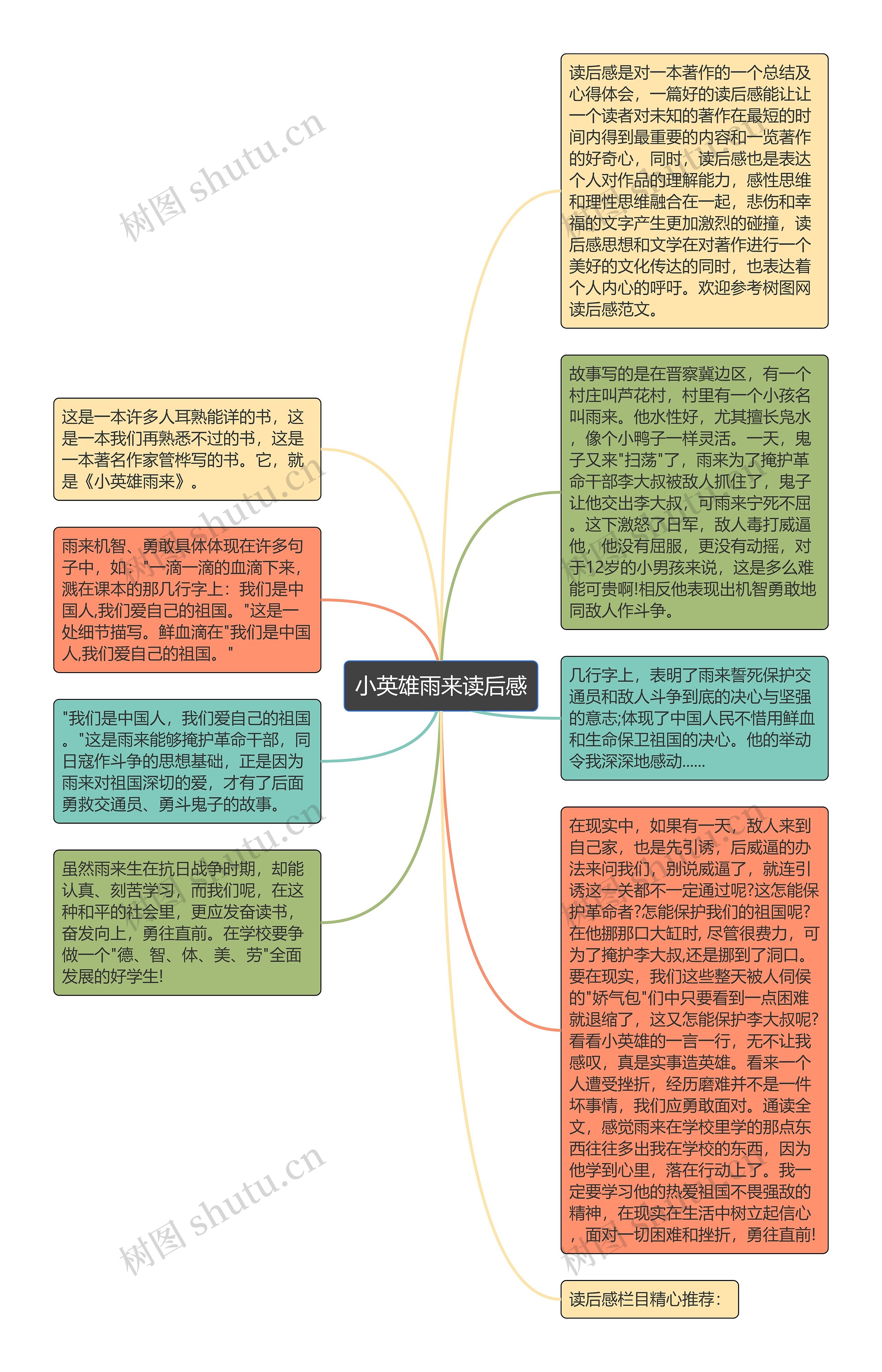 小英雄雨来读后感思维导图