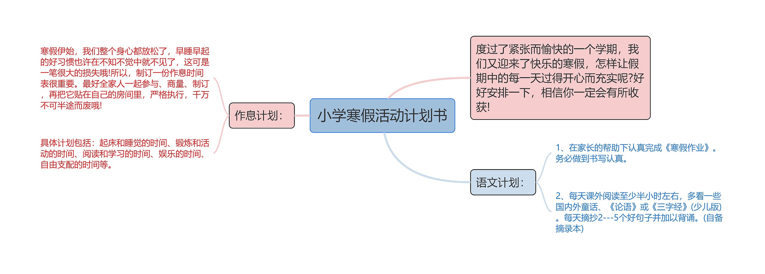 小学寒假活动计划书思维导图