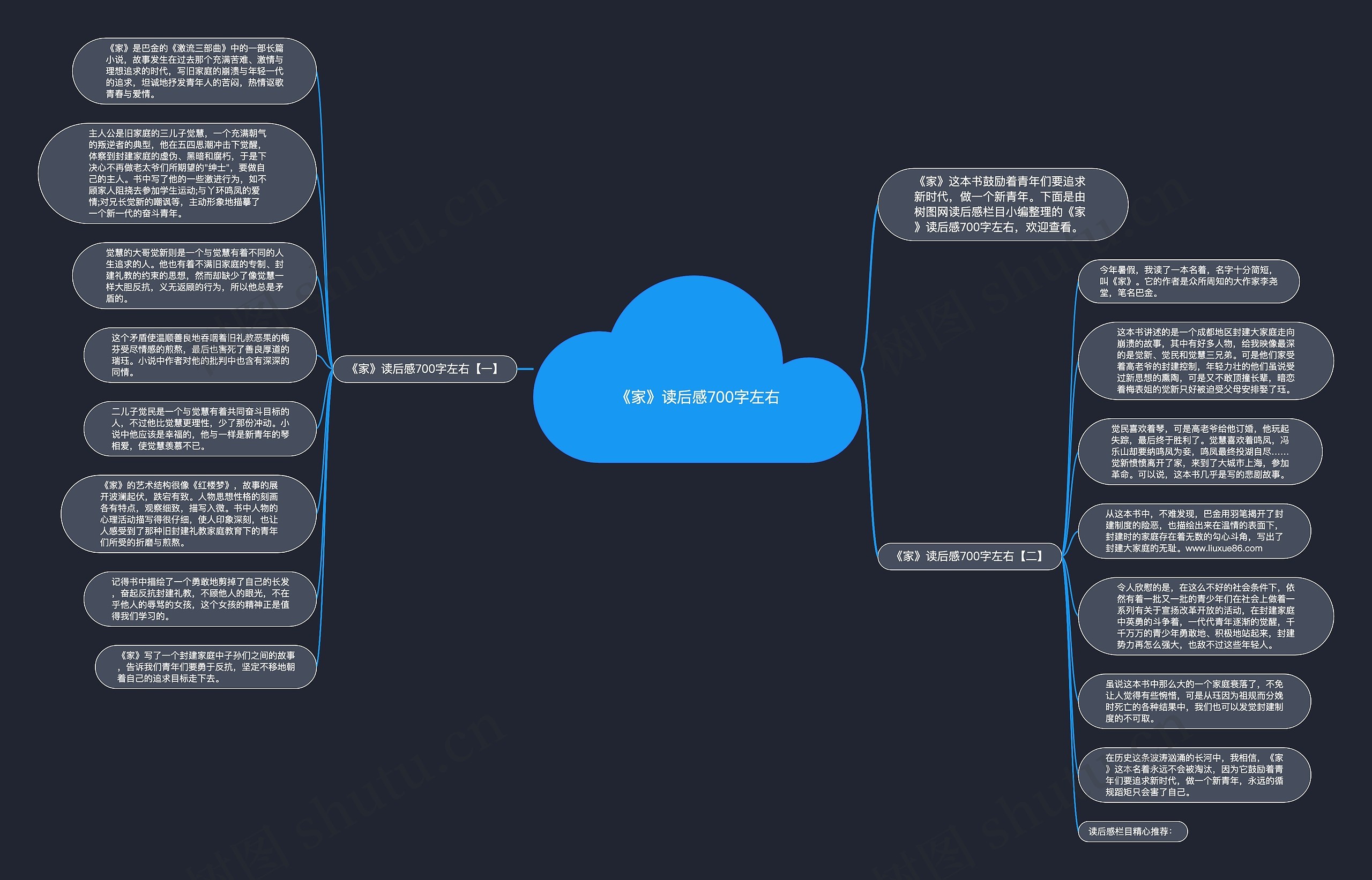 《家》读后感700字左右思维导图