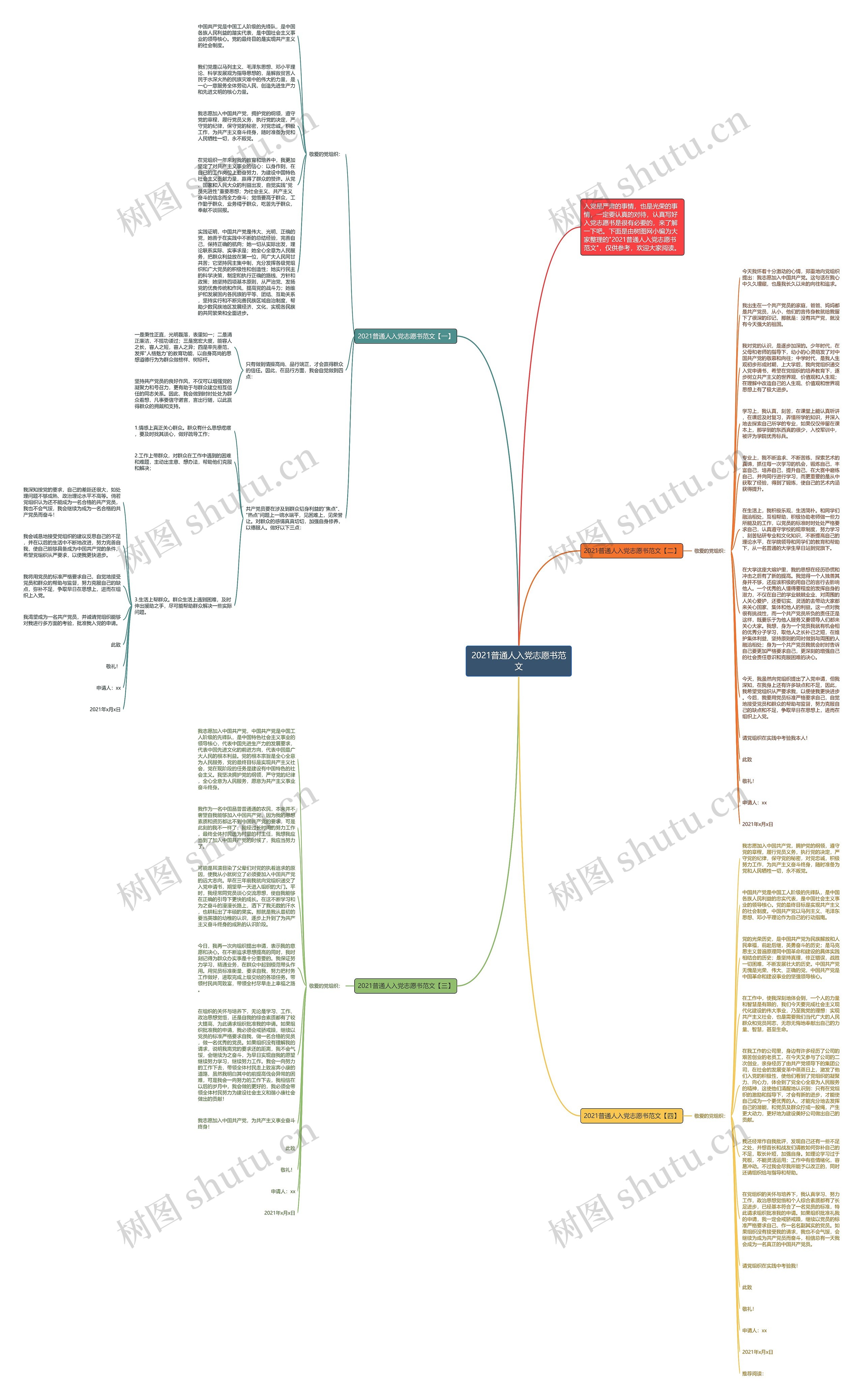 2021普通人入党志愿书范文思维导图