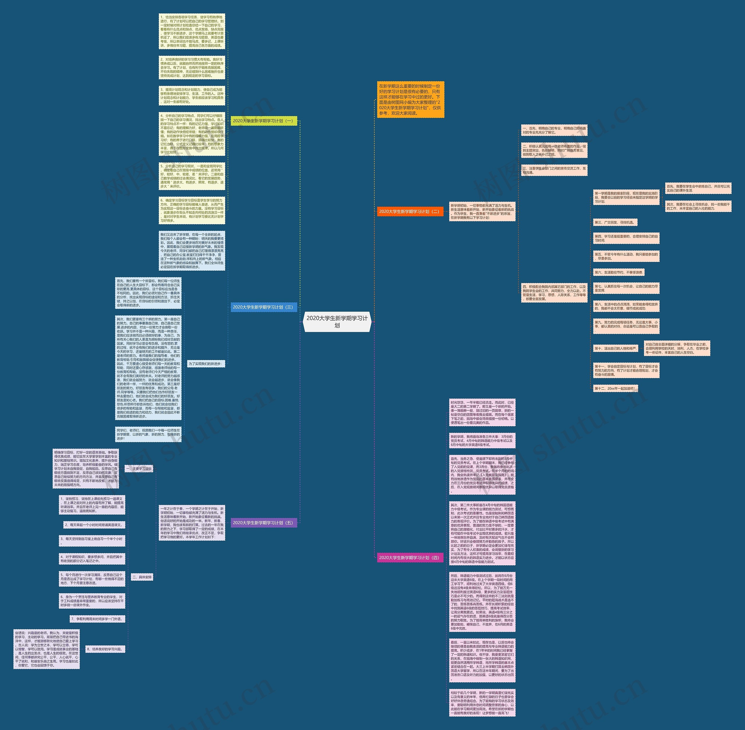 2020大学生新学期学习计划思维导图