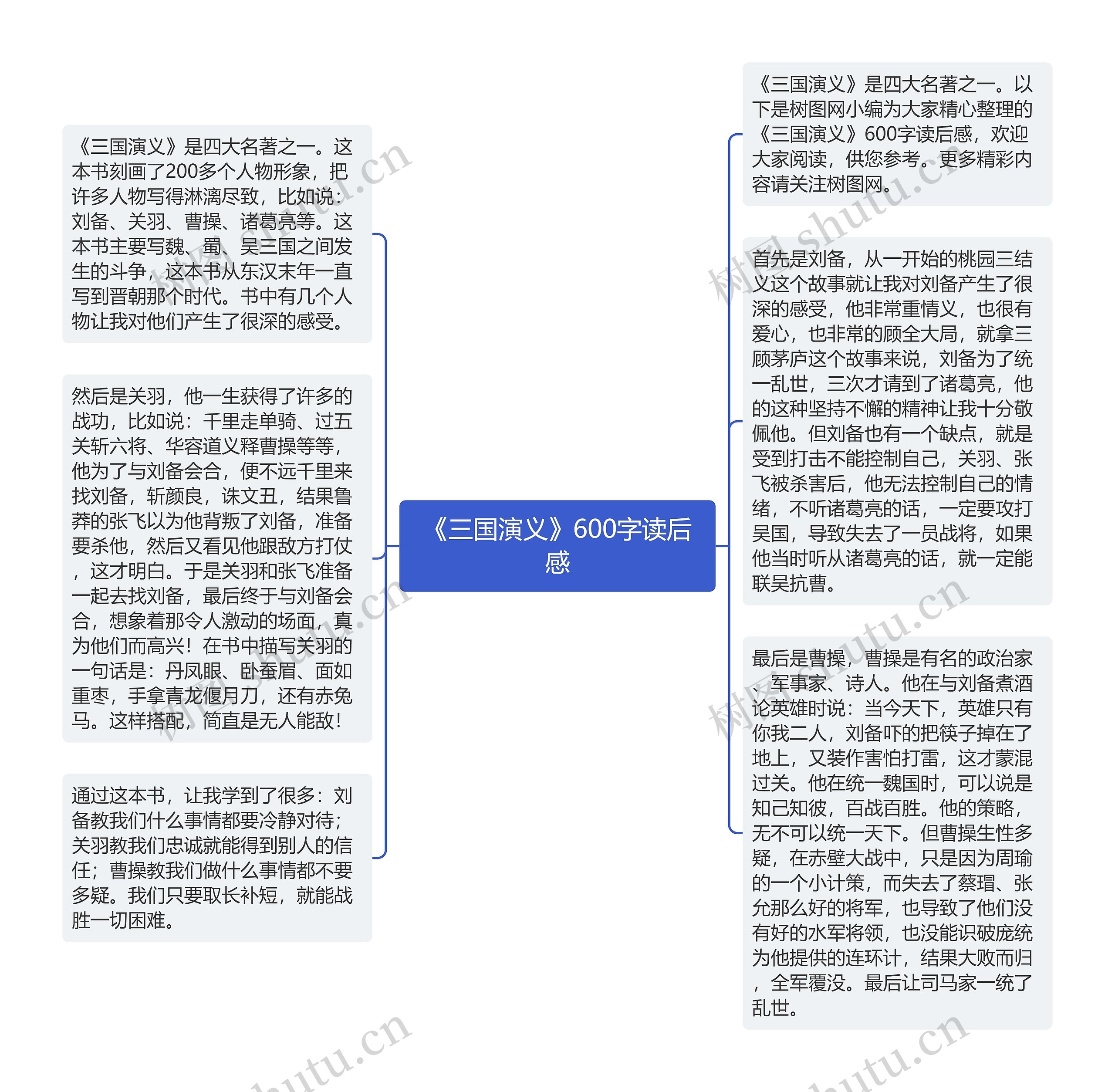 《三国演义》600字读后感思维导图