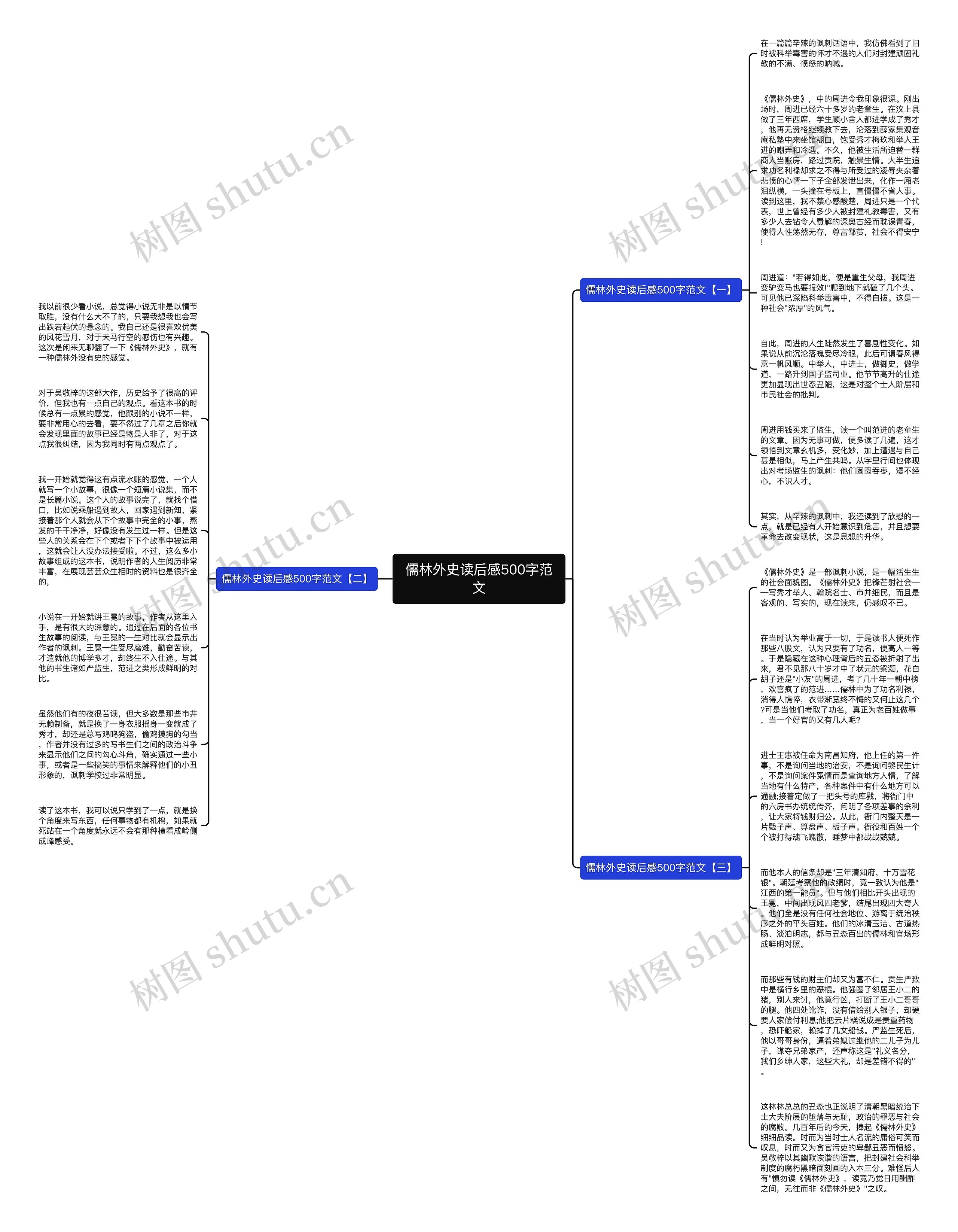 儒林外史读后感500字范文思维导图
