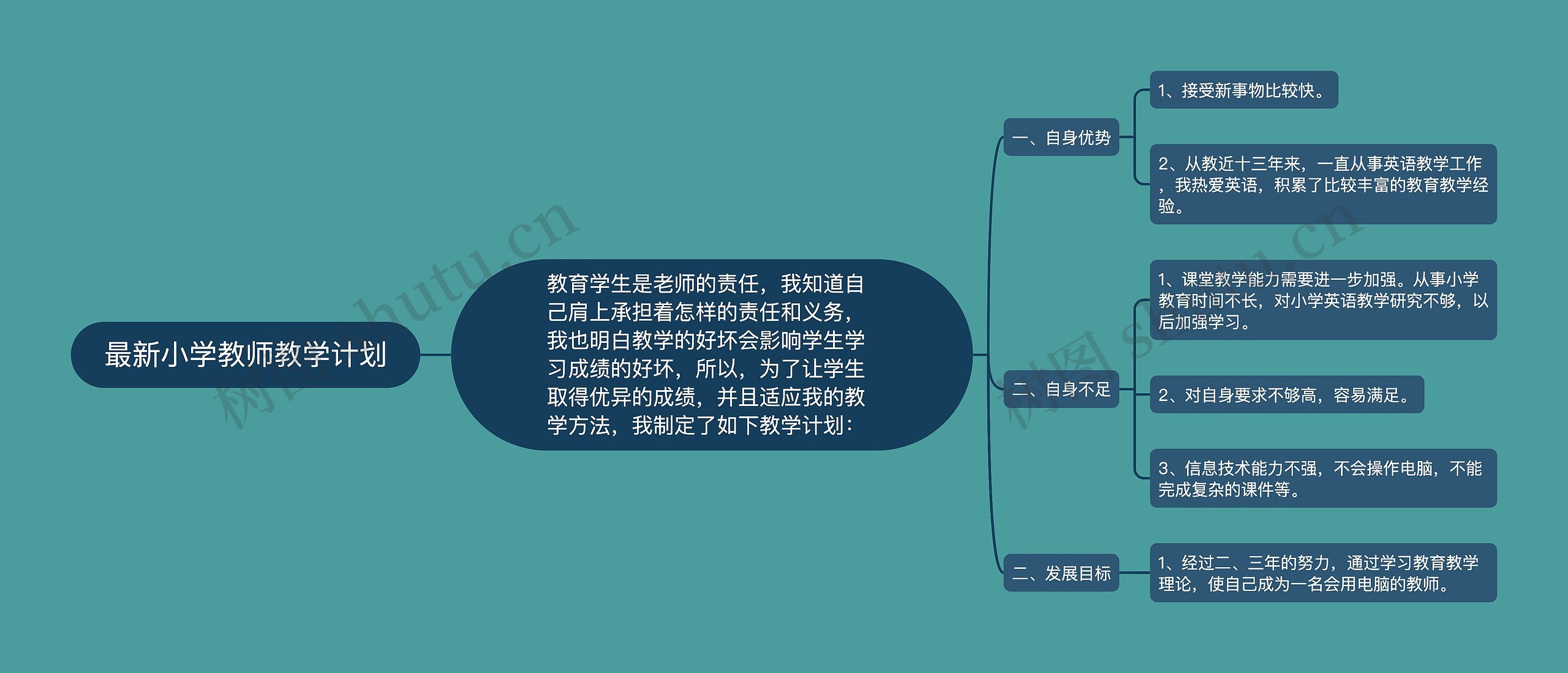 最新小学教师教学计划思维导图