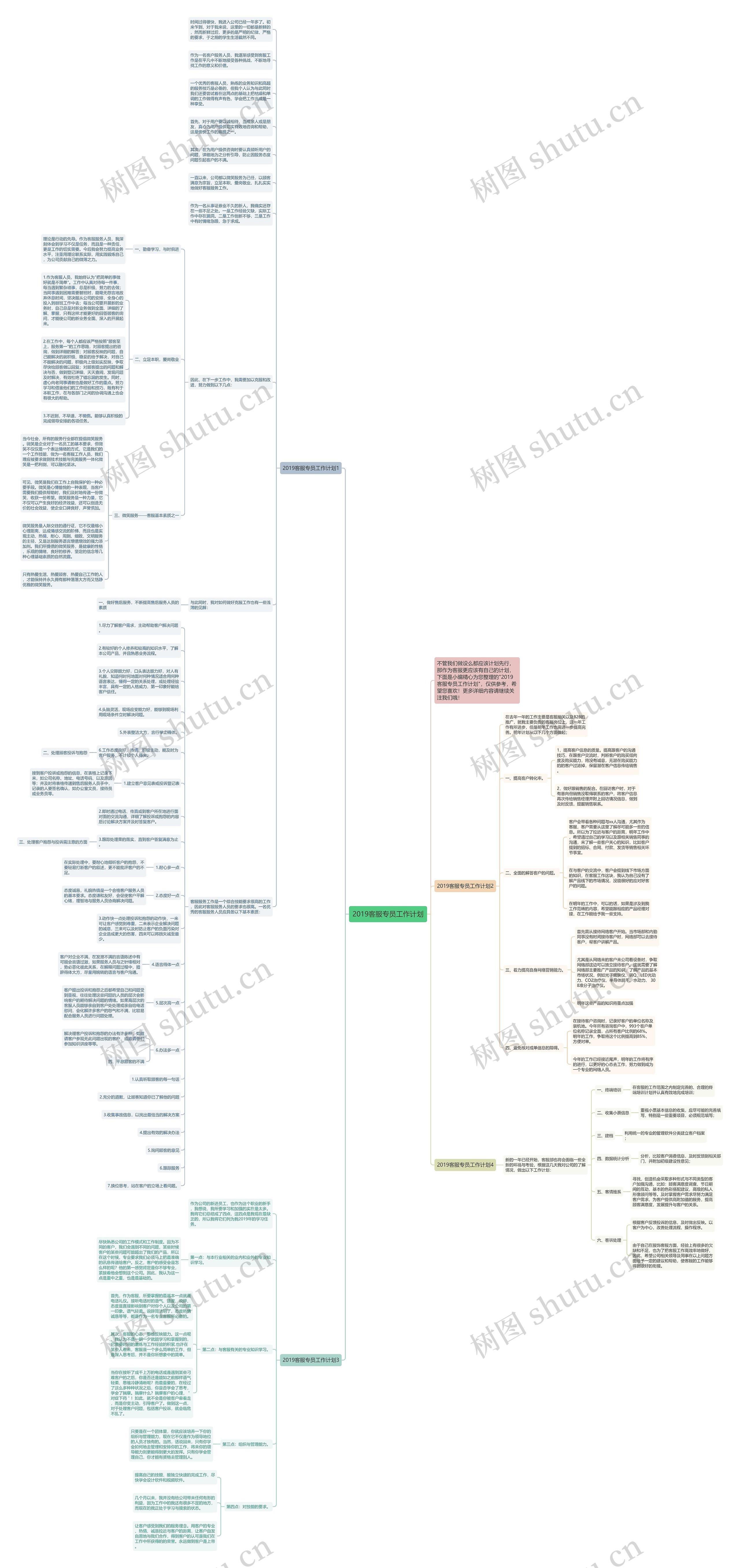 2019客服专员工作计划