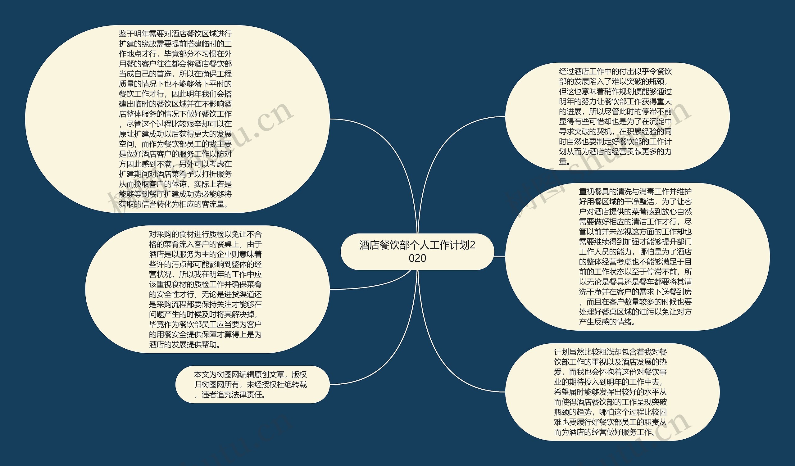 酒店餐饮部个人工作计划2020思维导图