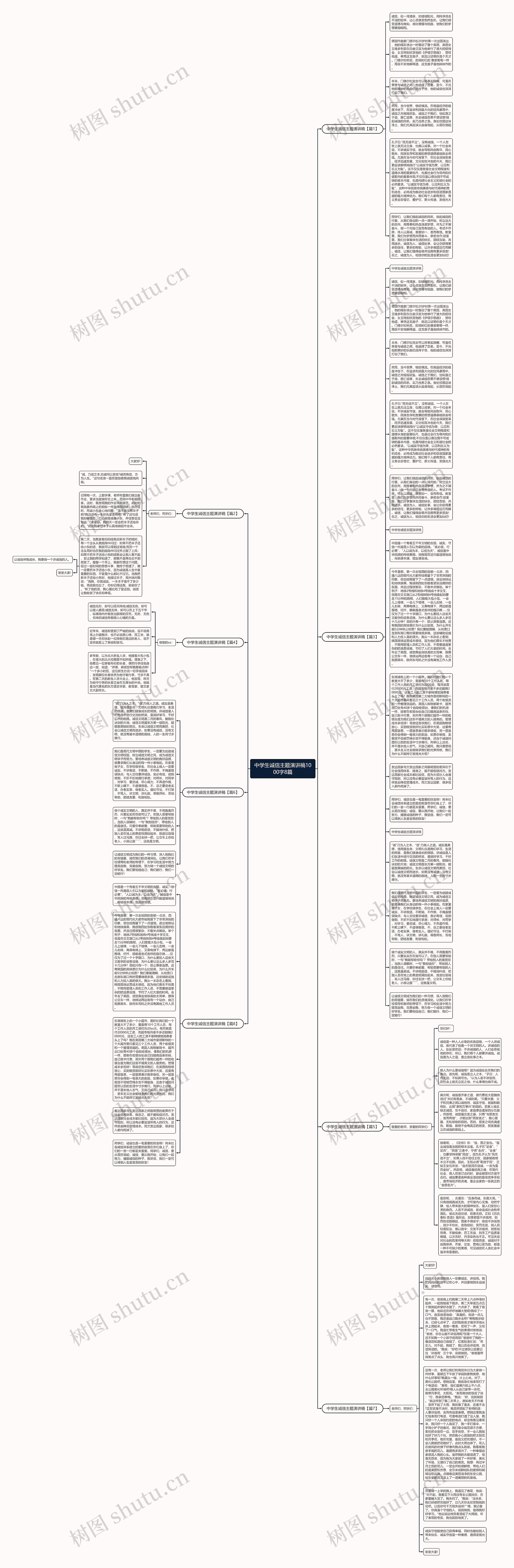 中学生诚信主题演讲稿1000字8篇思维导图