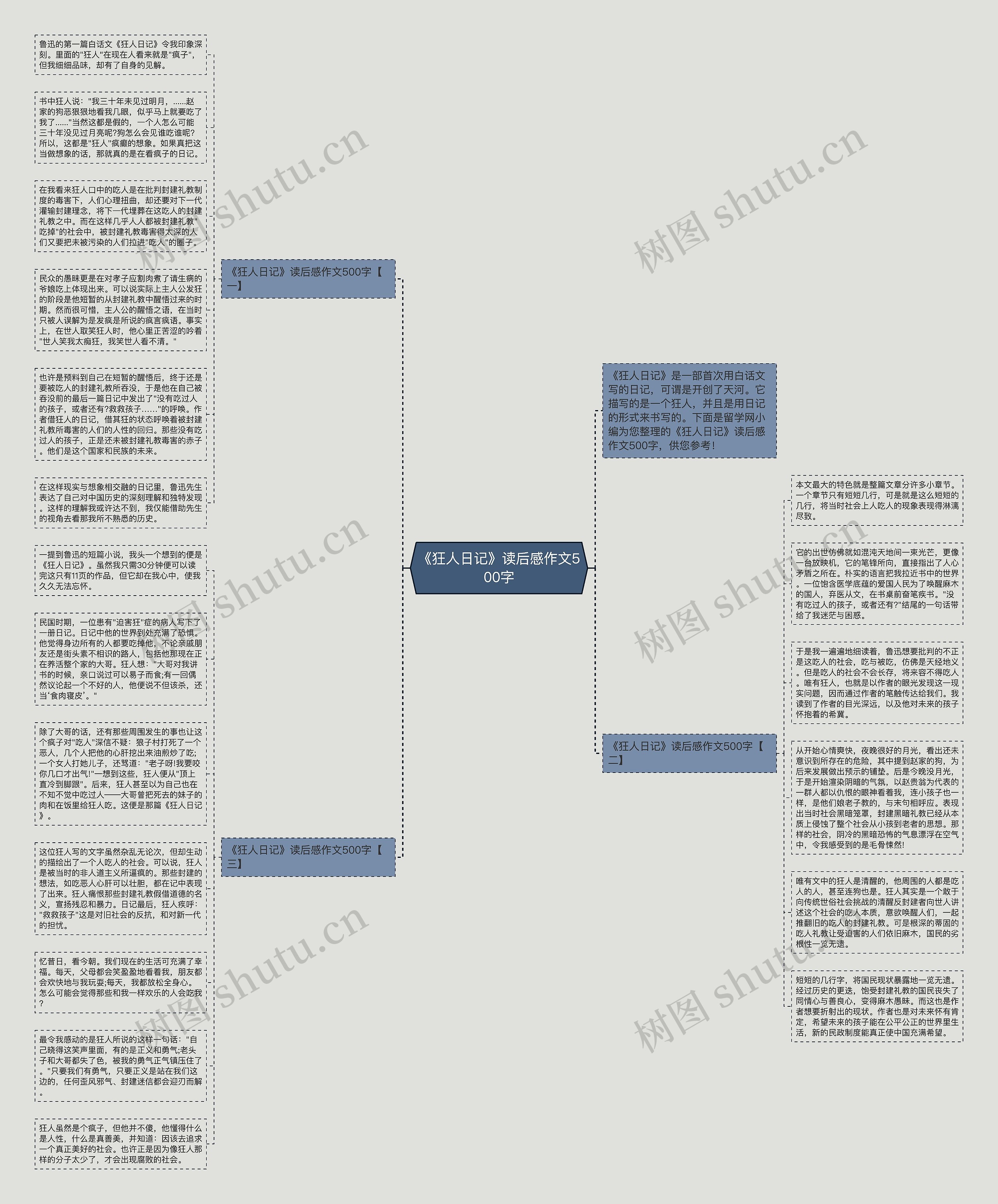 《狂人日记》读后感作文500字思维导图