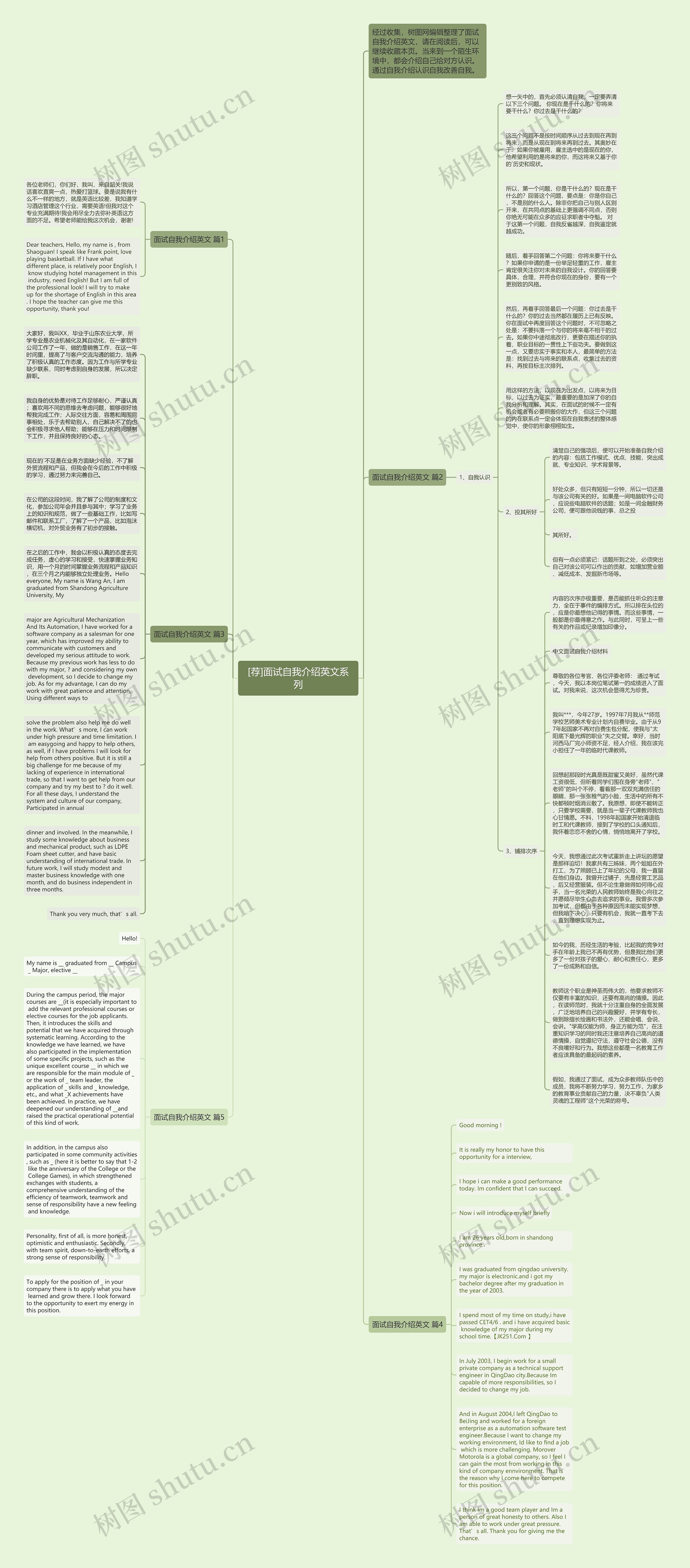 [荐]面试自我介绍英文系列