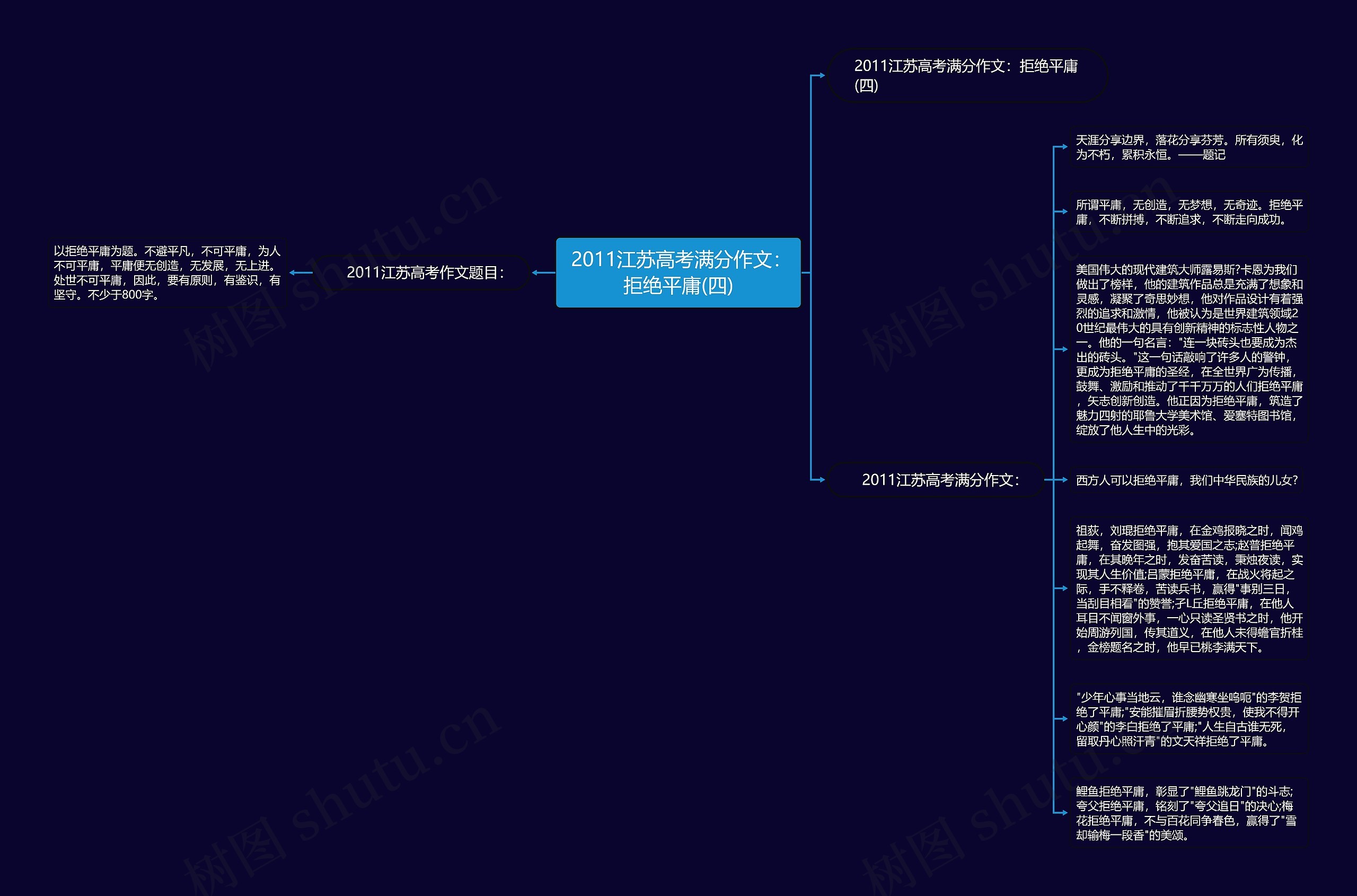  2011江苏高考满分作文：拒绝平庸(四)