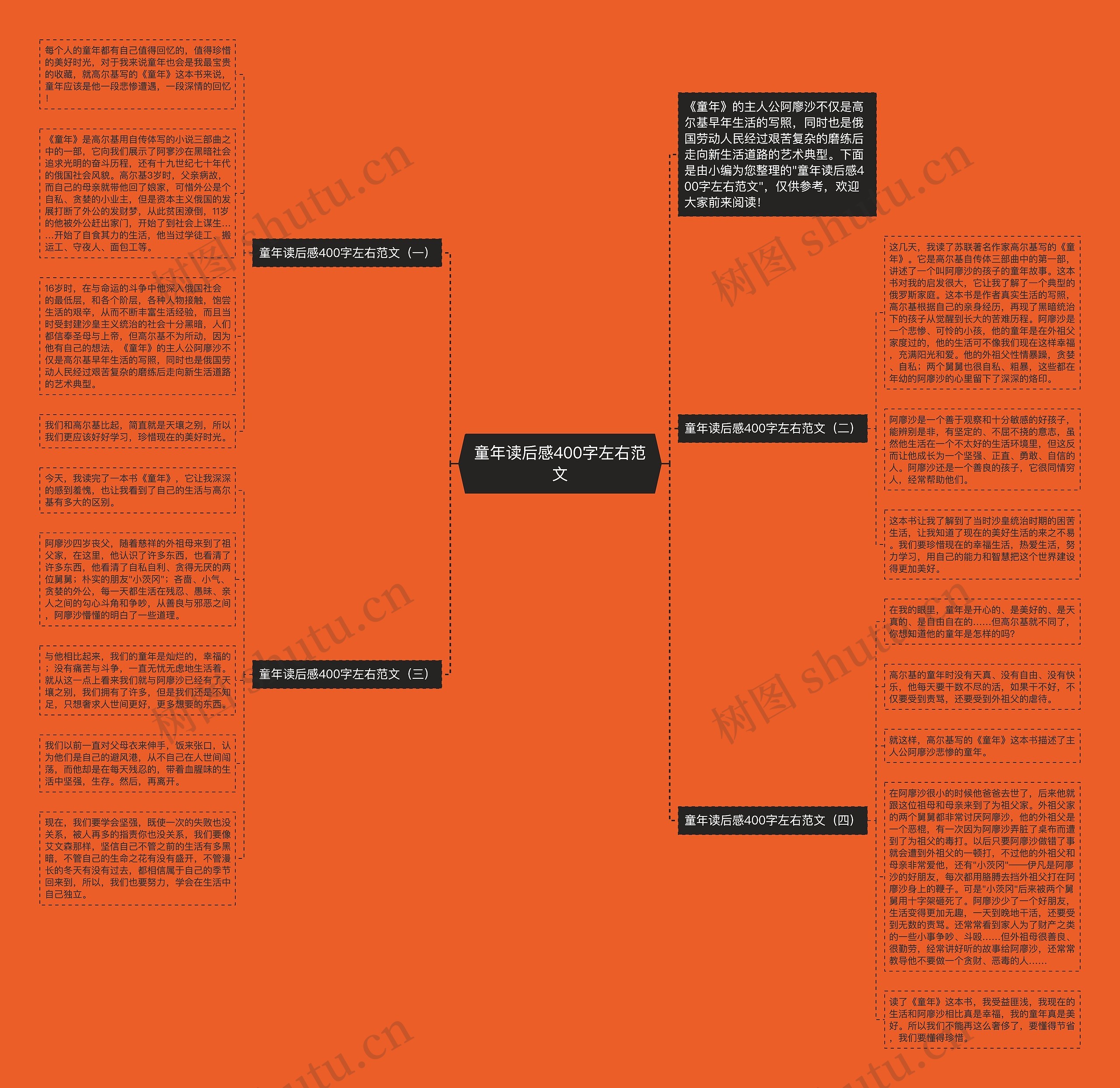 童年读后感400字左右范文思维导图