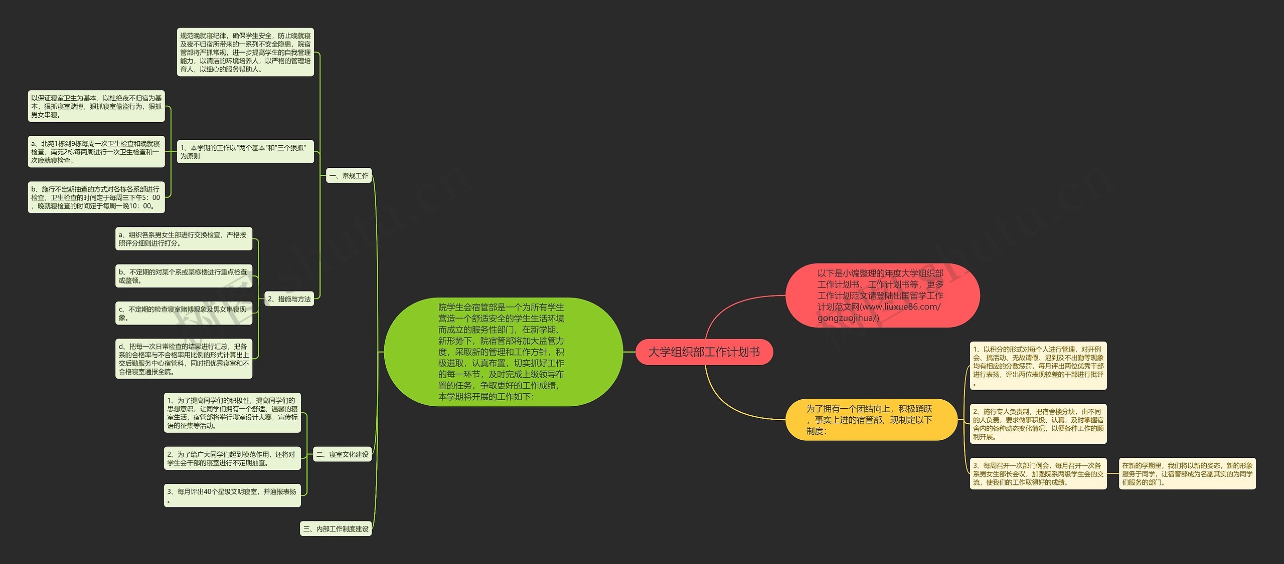 大学组织部工作计划书思维导图