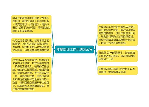 年度培训工作计划怎么写