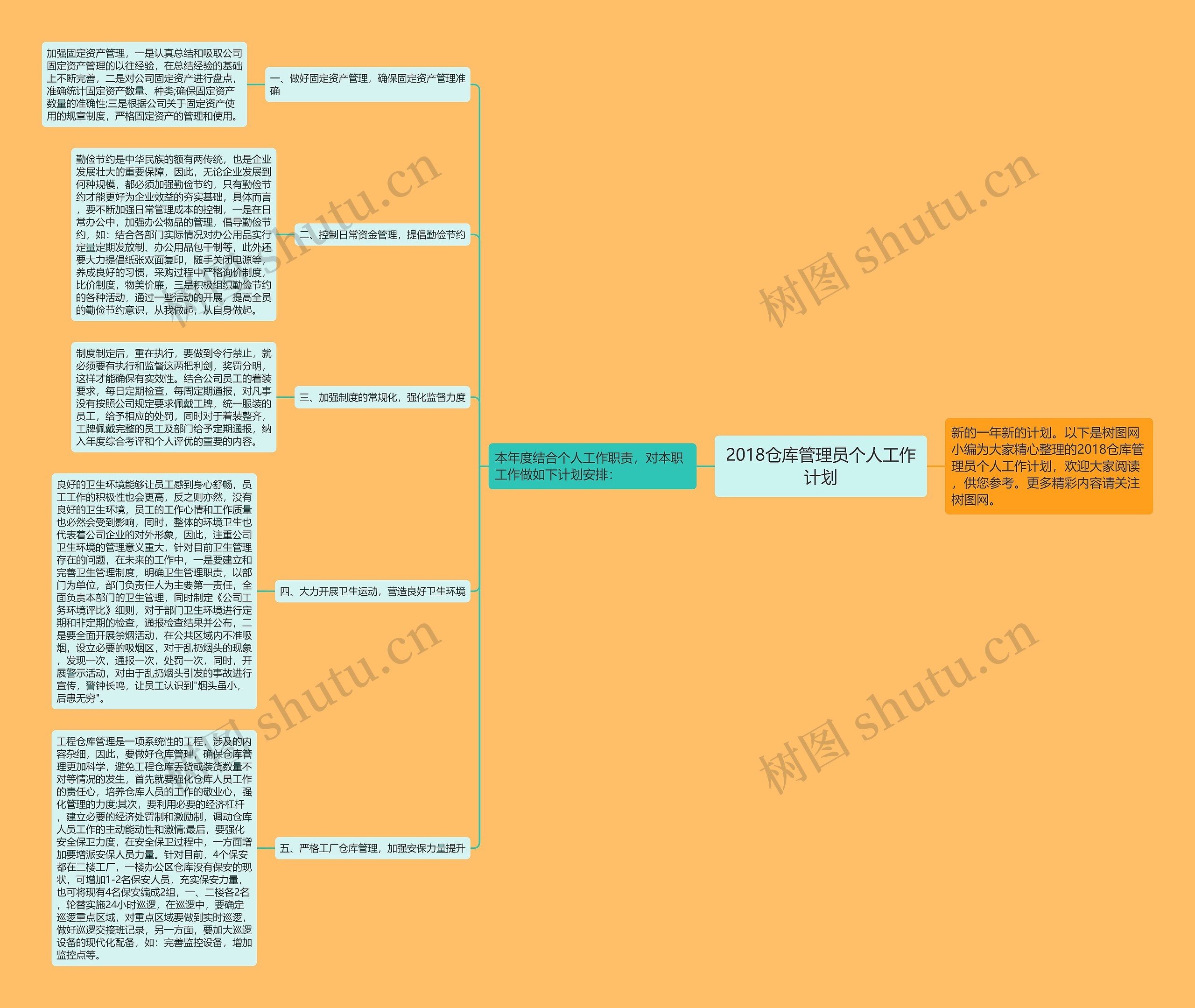 2018仓库管理员个人工作计划思维导图