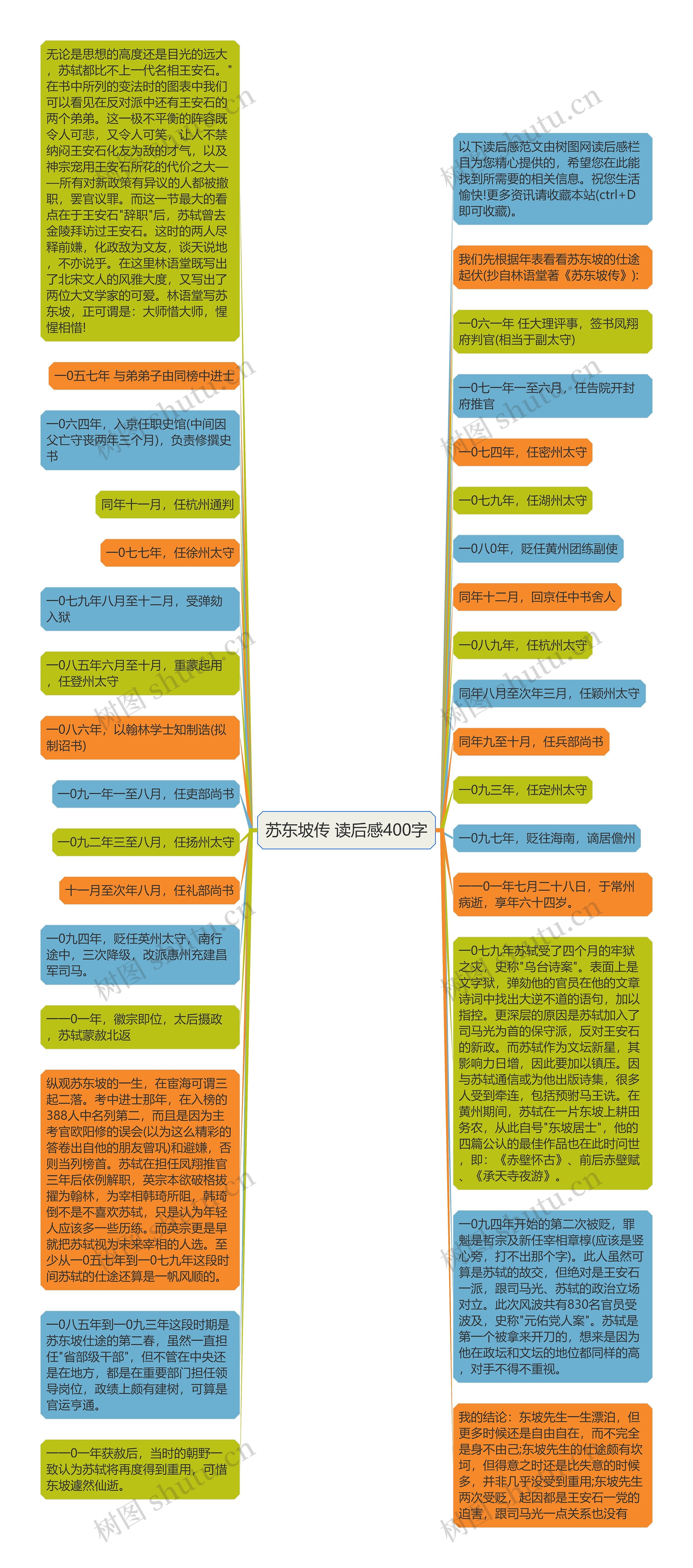 苏东坡传 读后感400字思维导图
