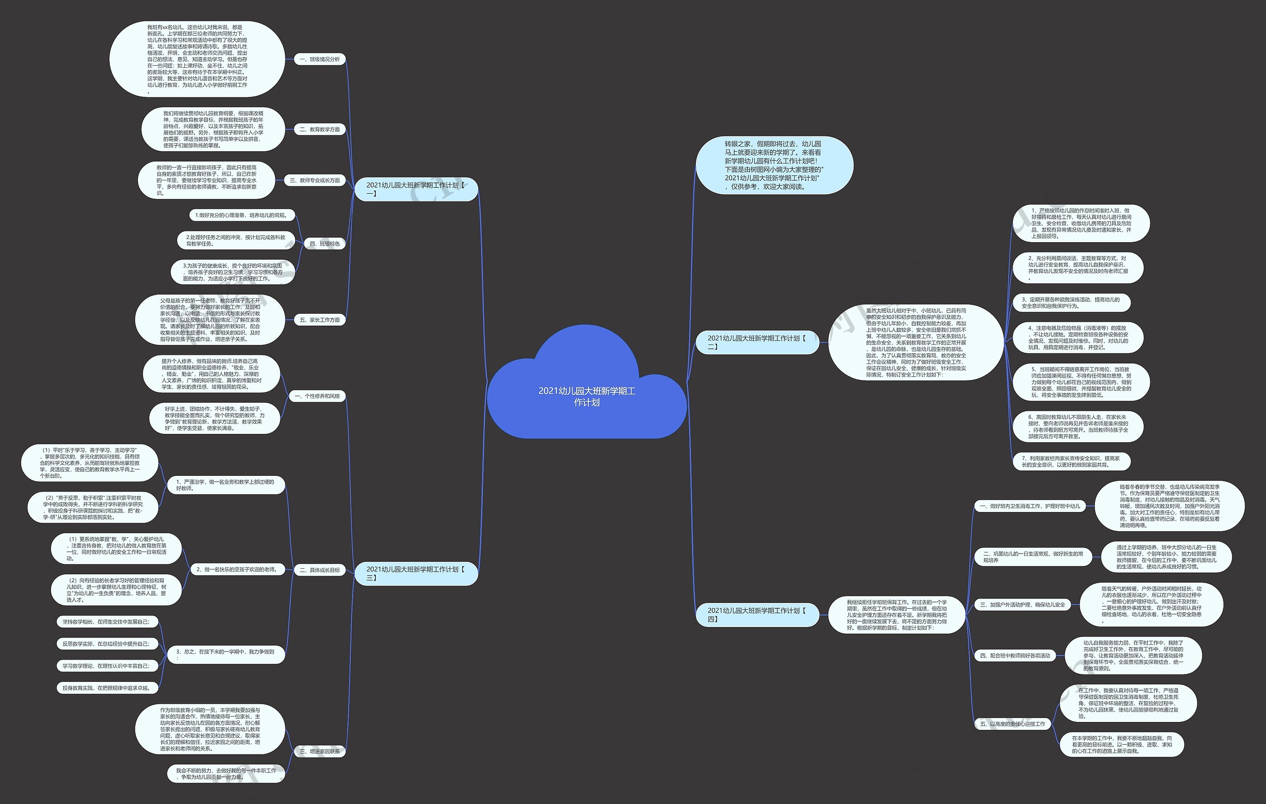 2021幼儿园大班新学期工作计划思维导图
