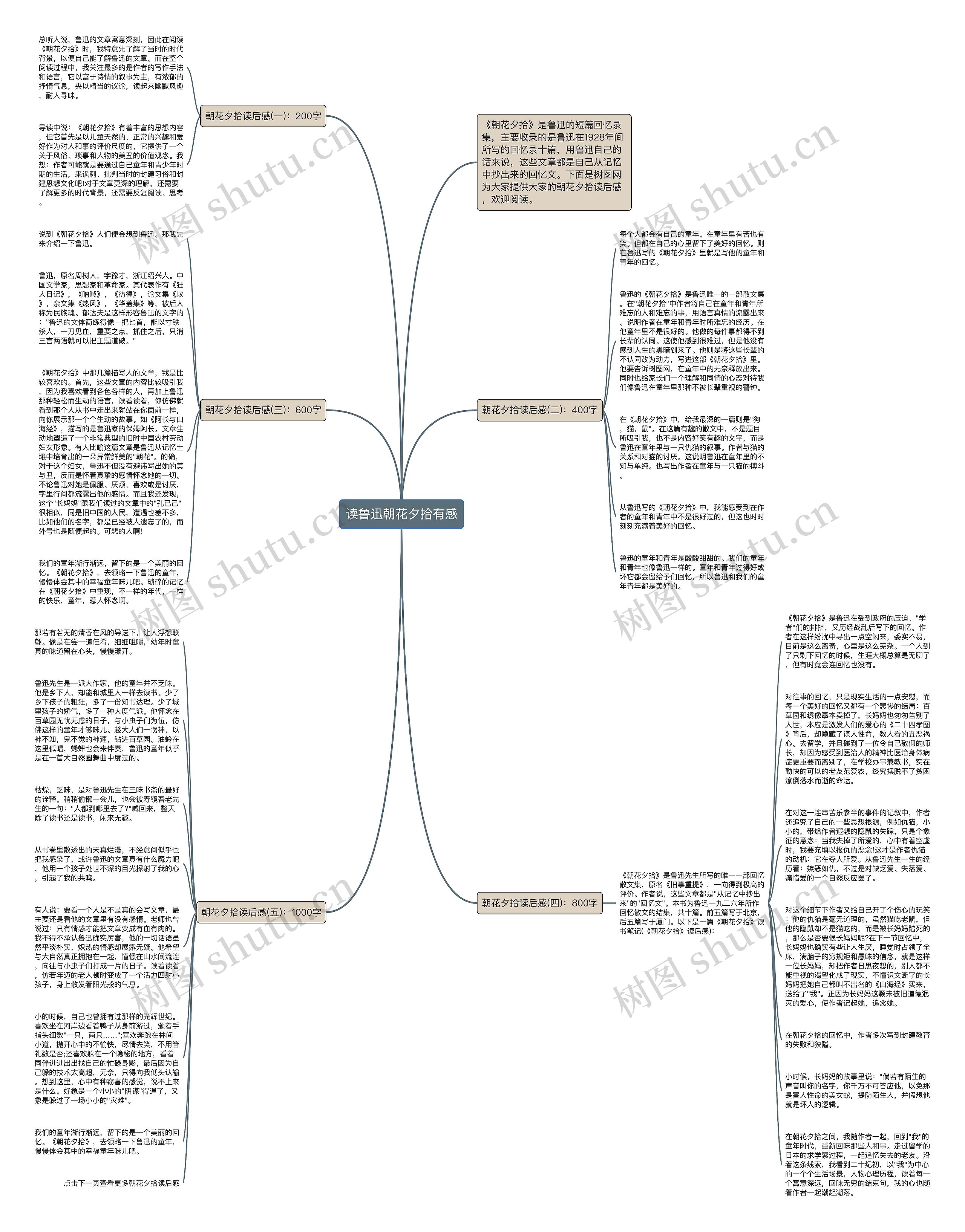 读鲁迅朝花夕拾有感思维导图