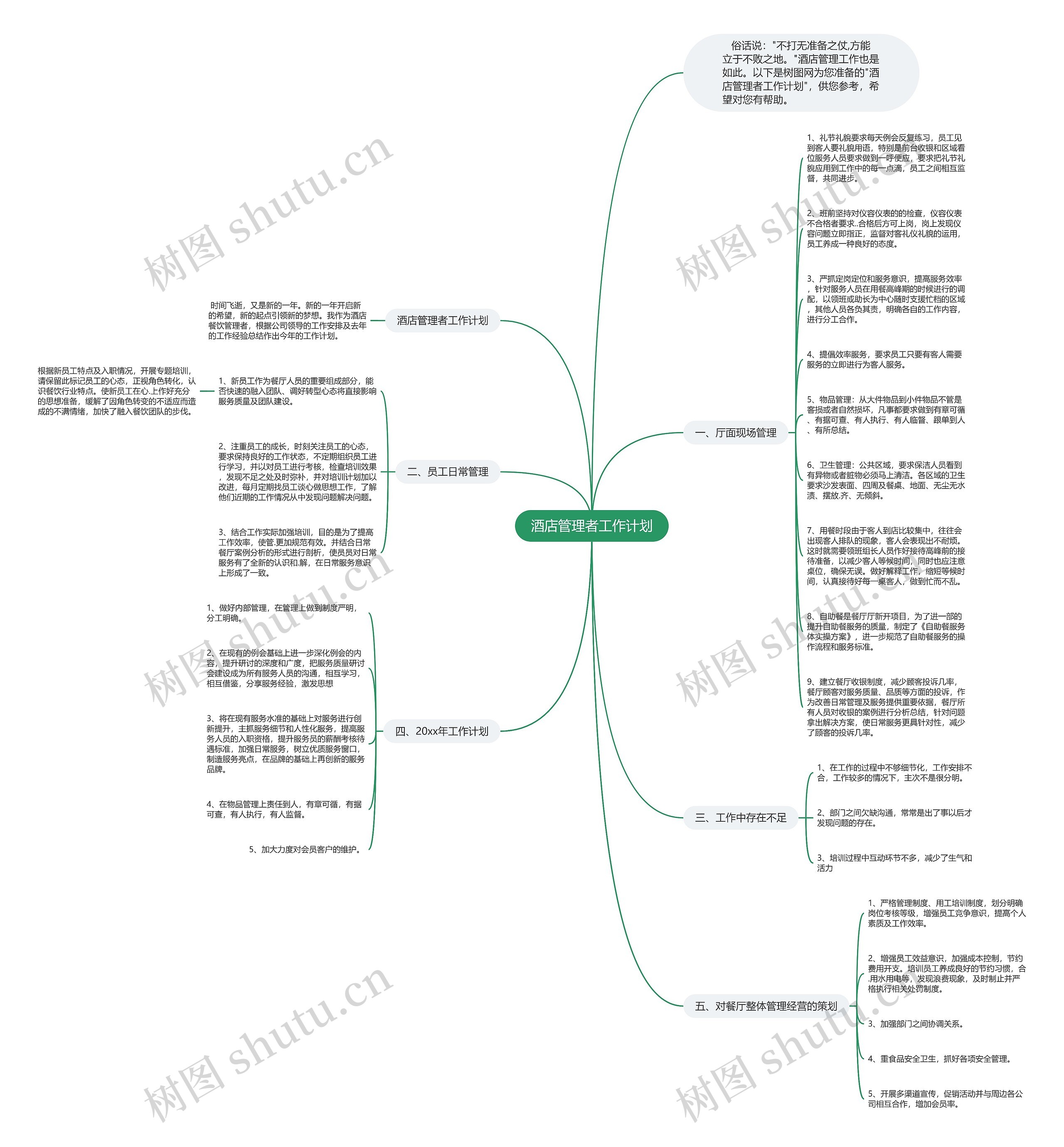 酒店管理者工作计划思维导图