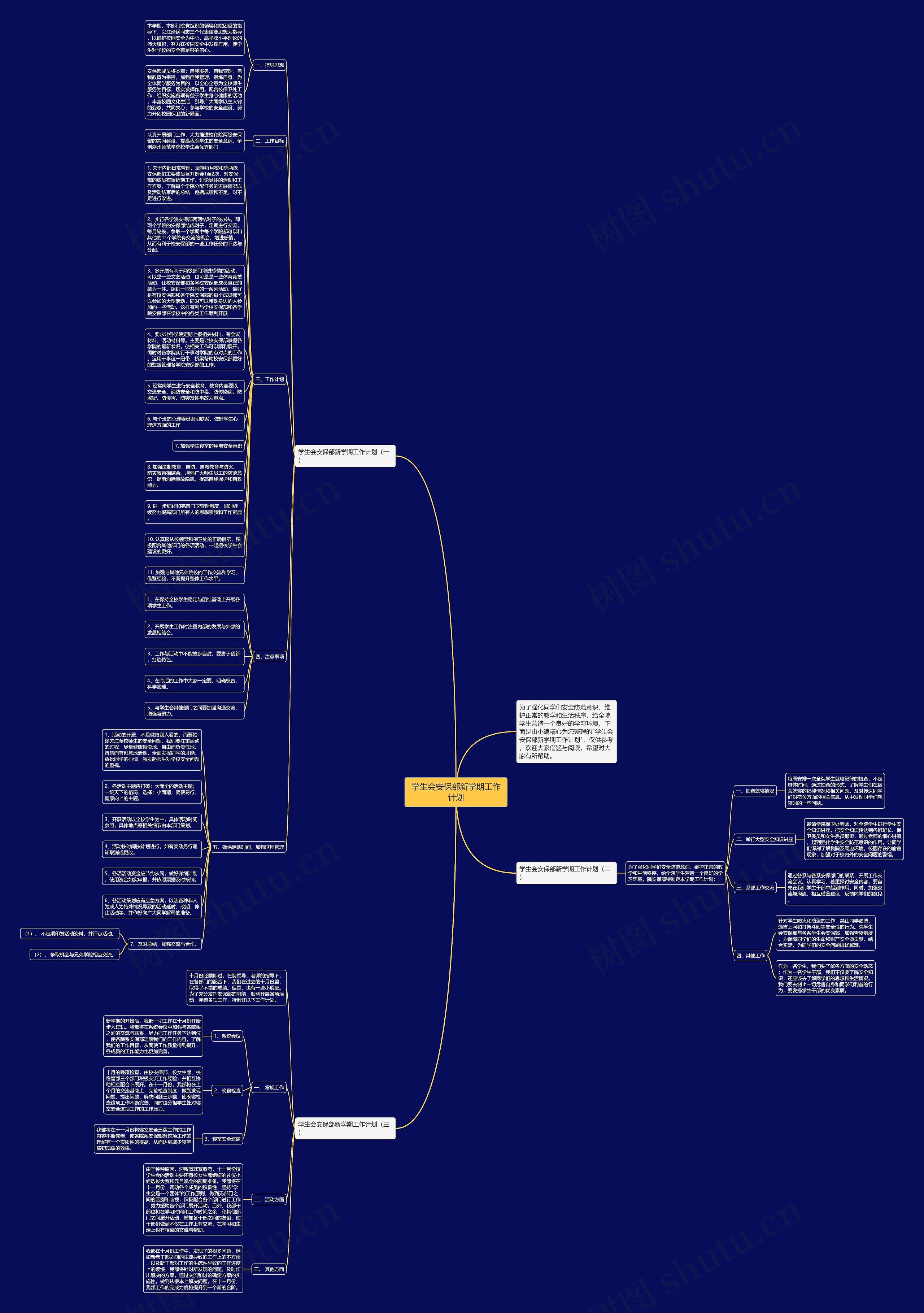 学生会安保部新学期工作计划思维导图