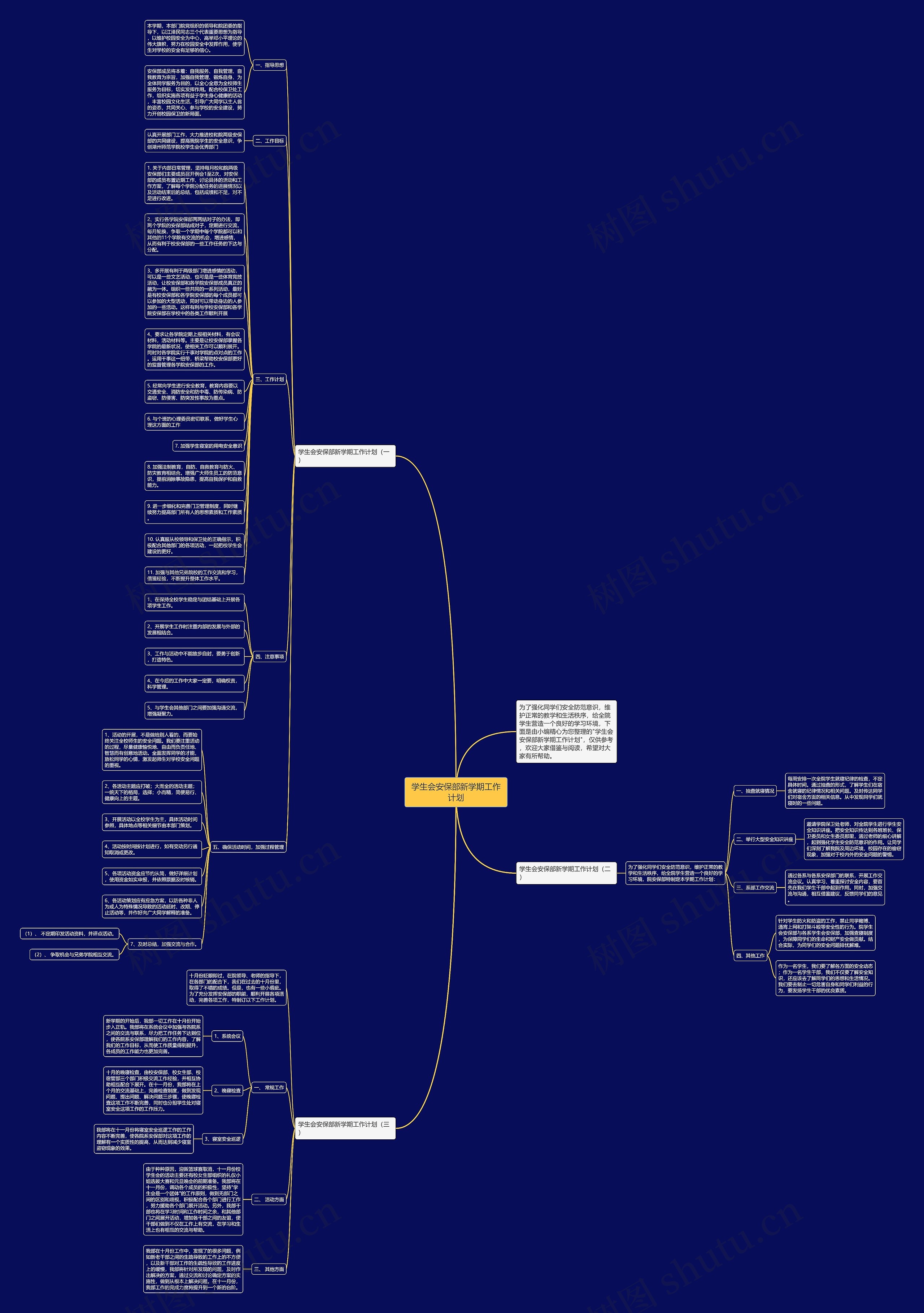 学生会安保部新学期工作计划思维导图高清图 学生会安保部新学期工作计划思维导图