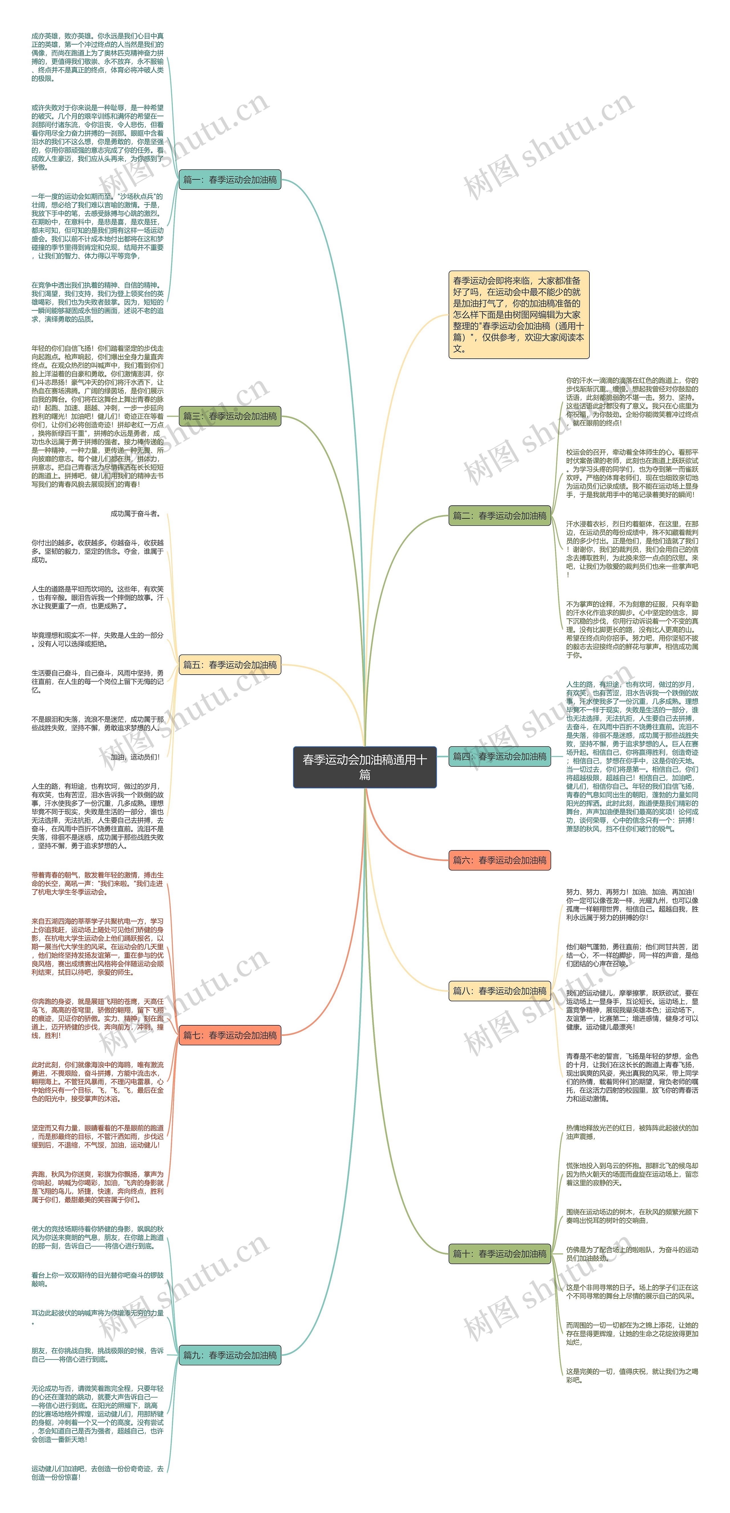 春季运动会加油稿通用十篇思维导图