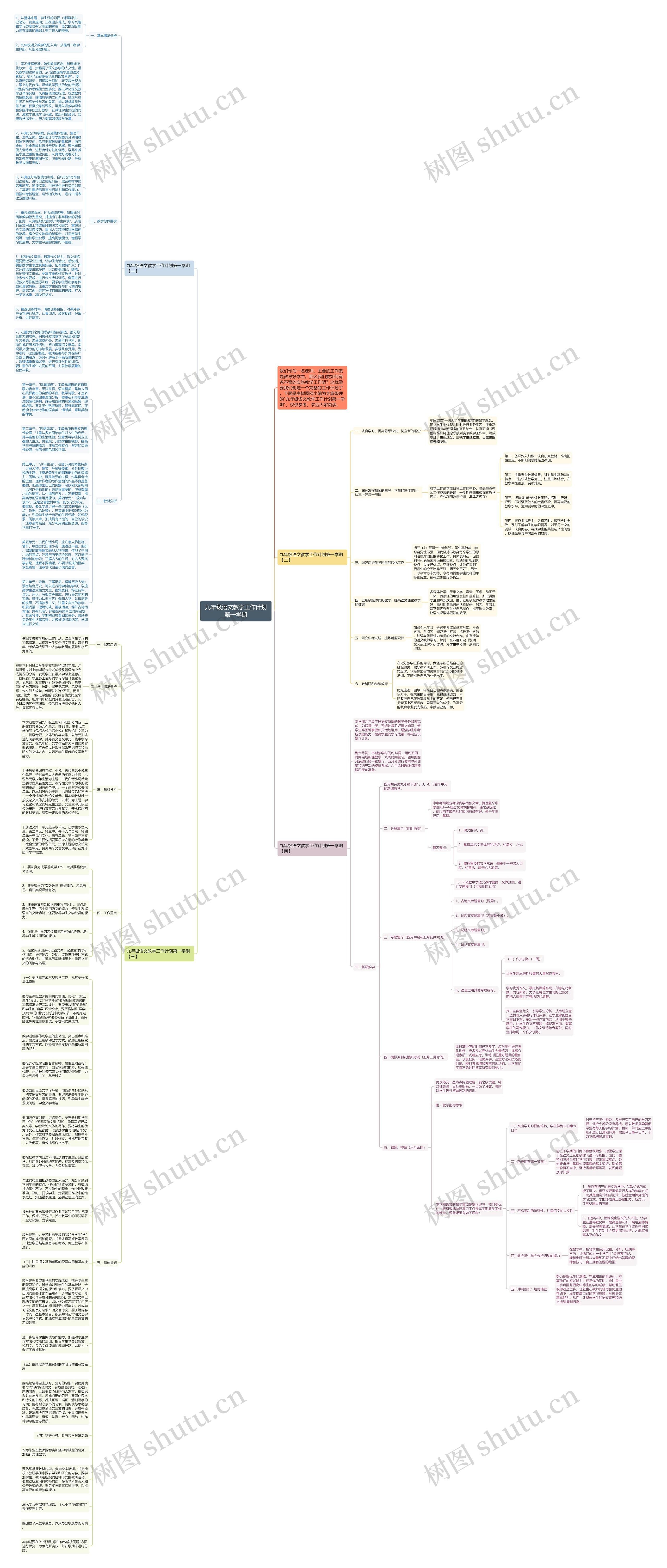 九年级语文教学工作计划第一学期思维导图