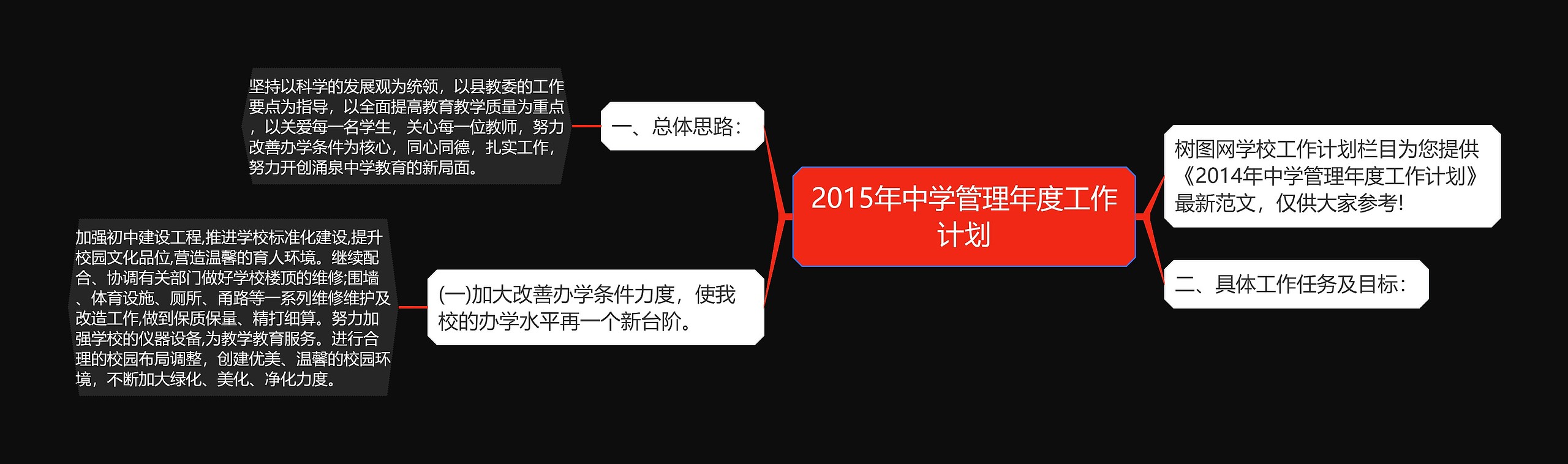 2015年中学管理年度工作计划思维导图