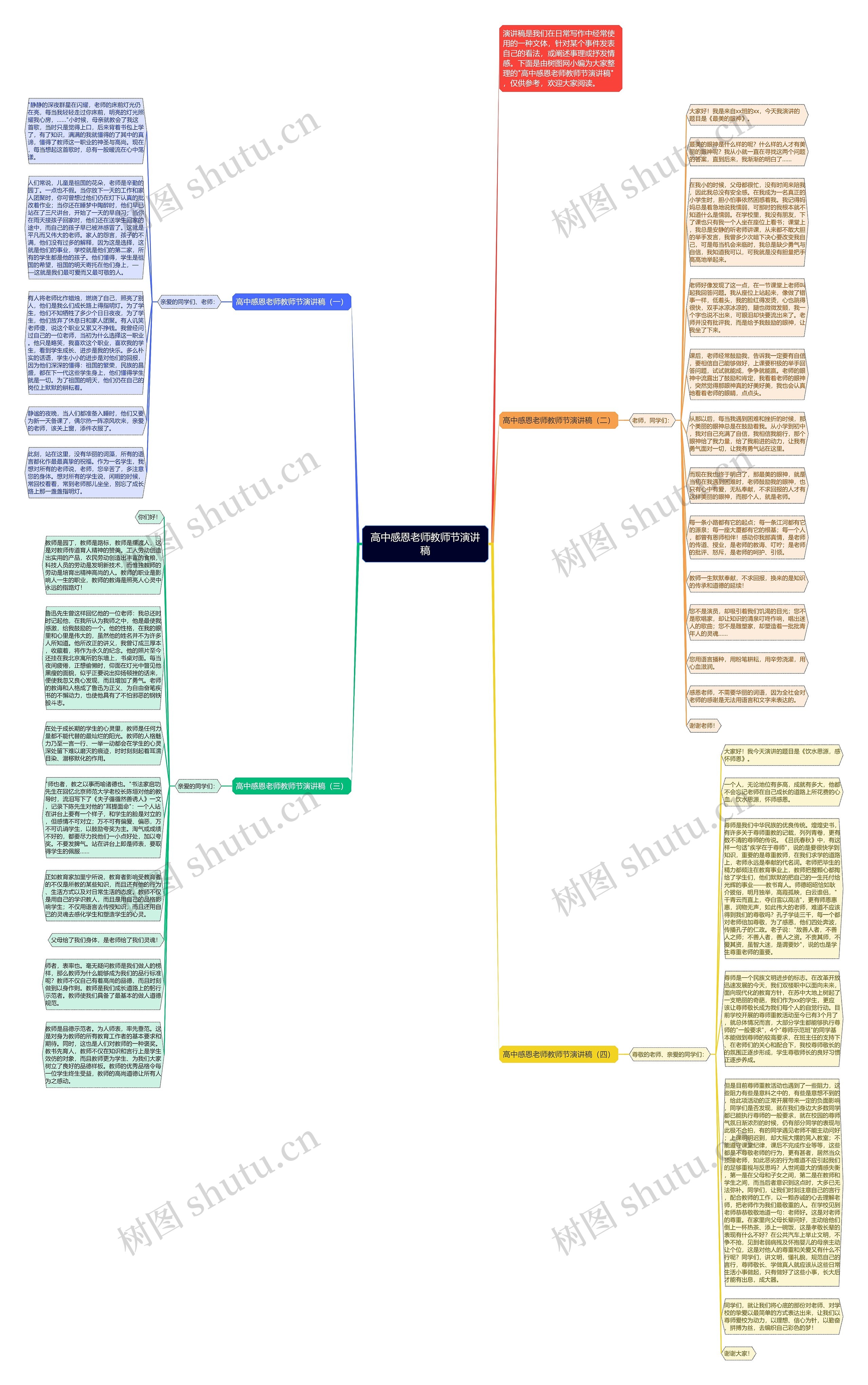 高中感恩老师教师节演讲稿思维导图