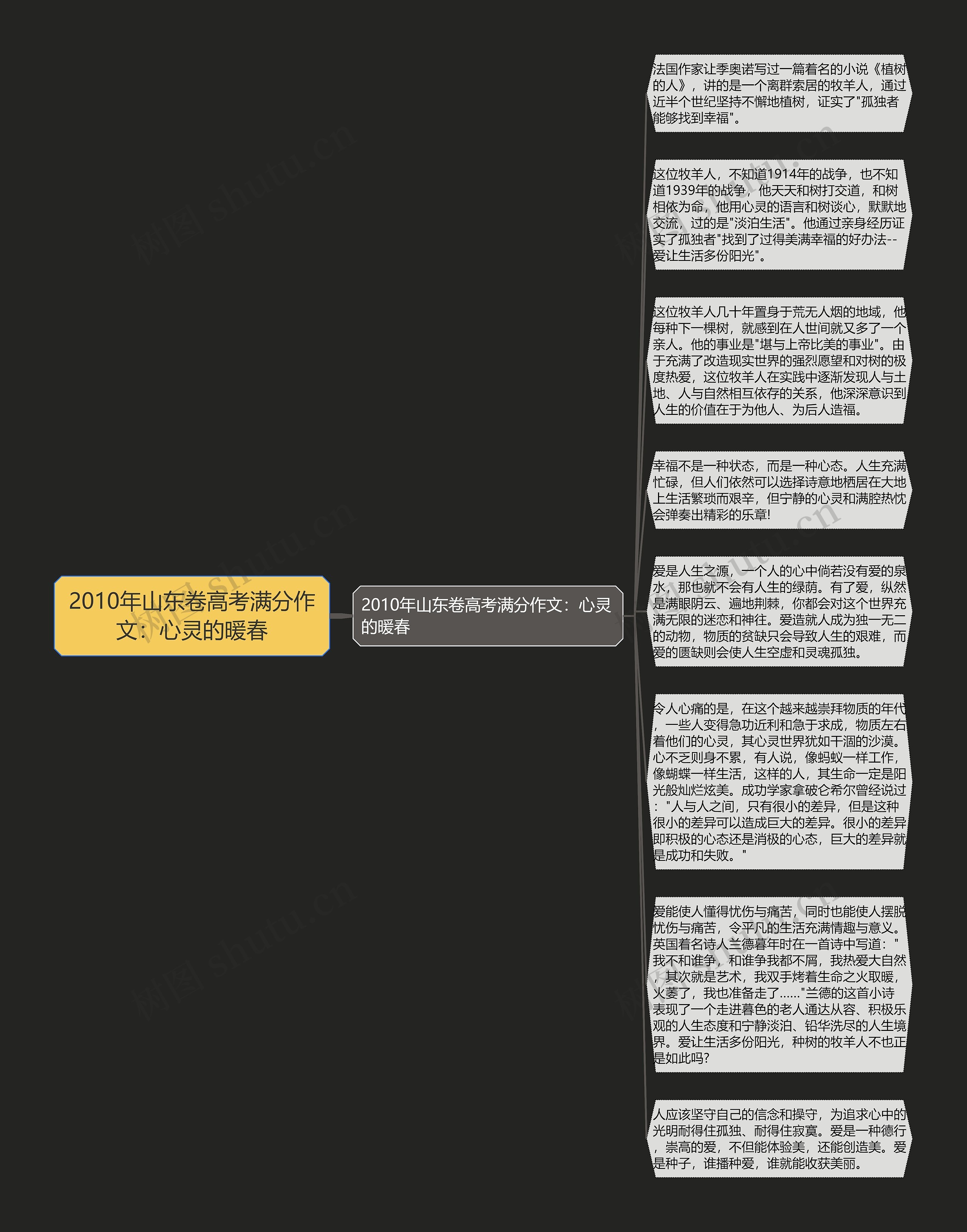 2010年山东卷高考满分作文：心灵的暖春