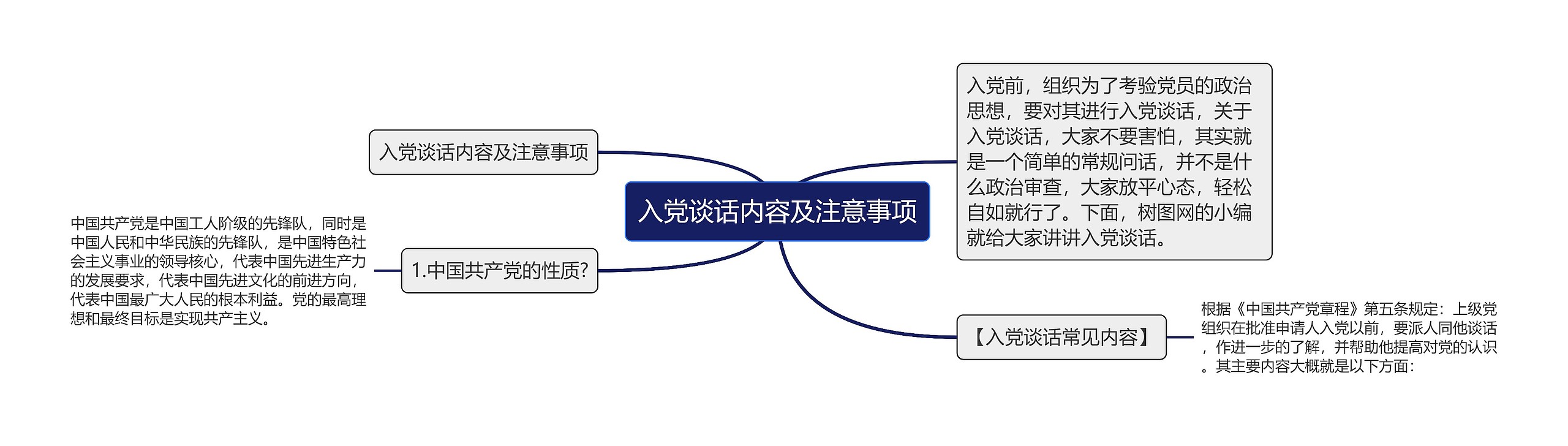 入党谈话内容及注意事项思维导图