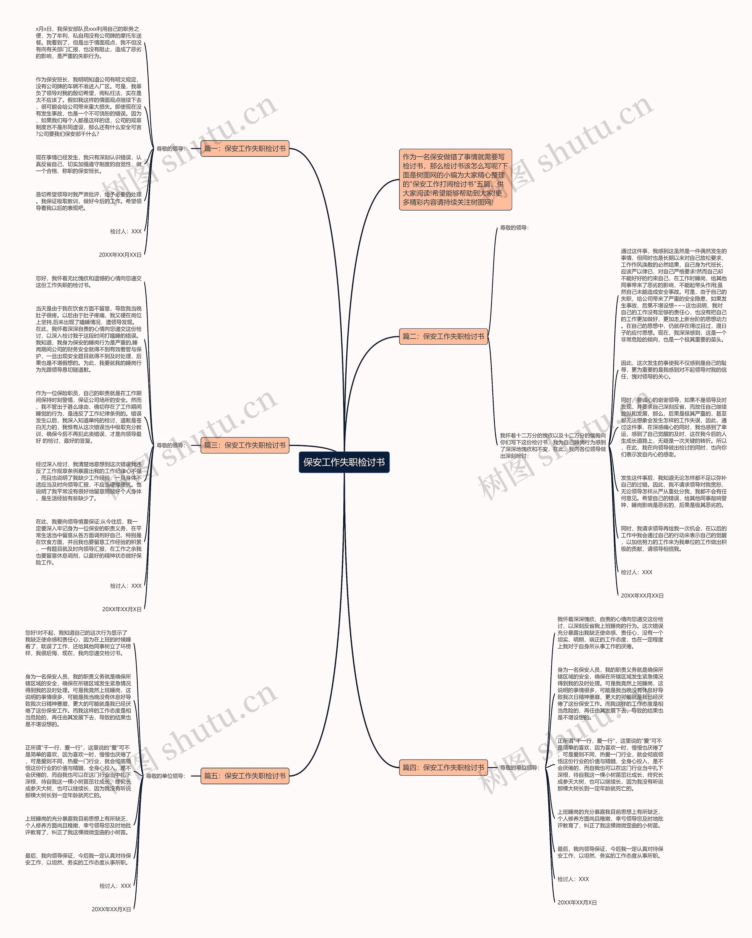 保安工作失职检讨书思维导图