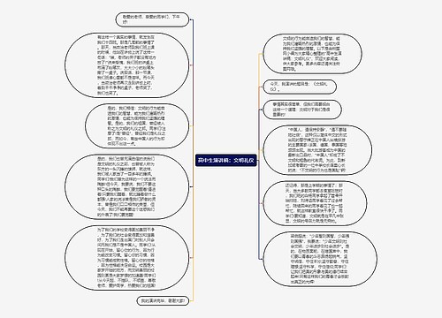 高中生演讲稿：文明礼仪