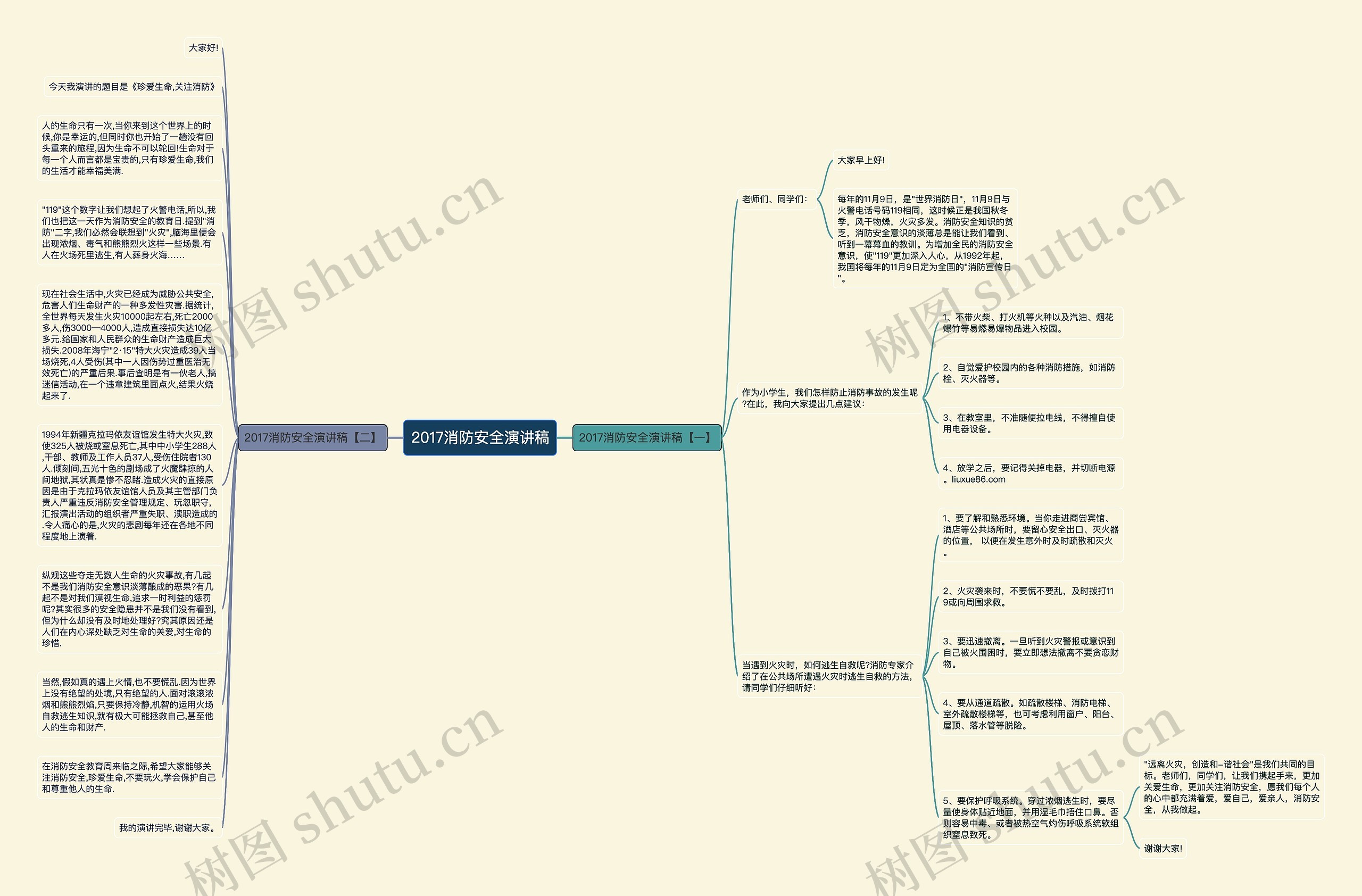 2017消防安全演讲稿思维导图