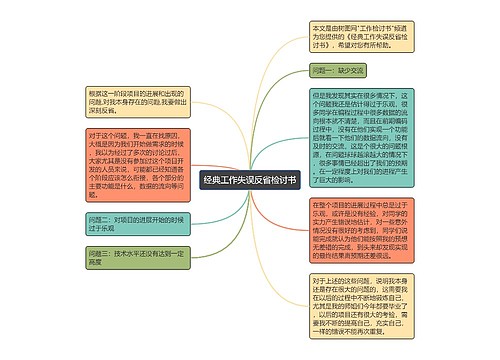 经典工作失误反省检讨书