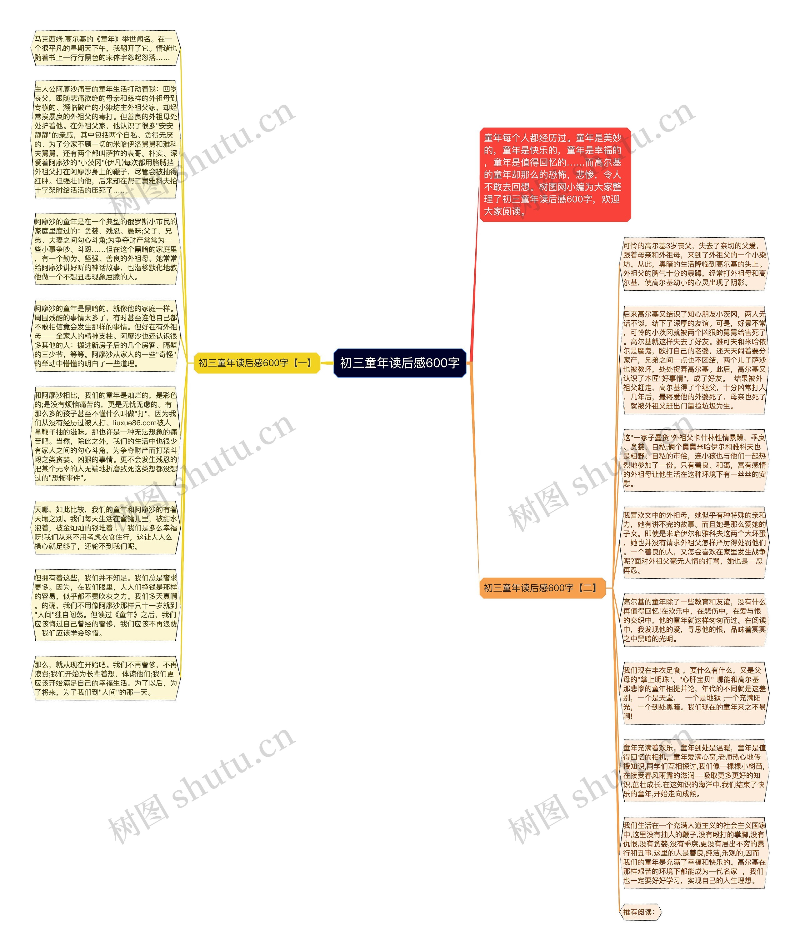 初三童年读后感600字思维导图