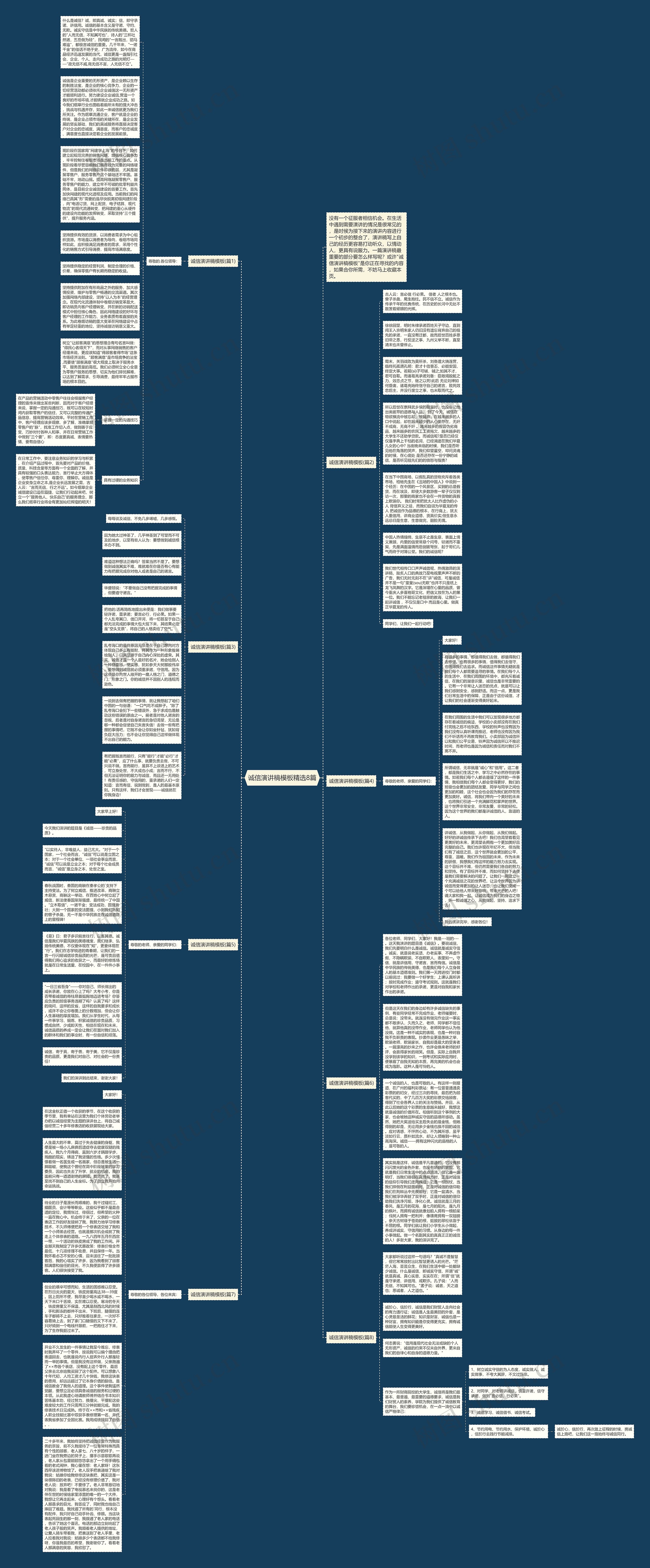 诚信演讲稿精选8篇思维导图