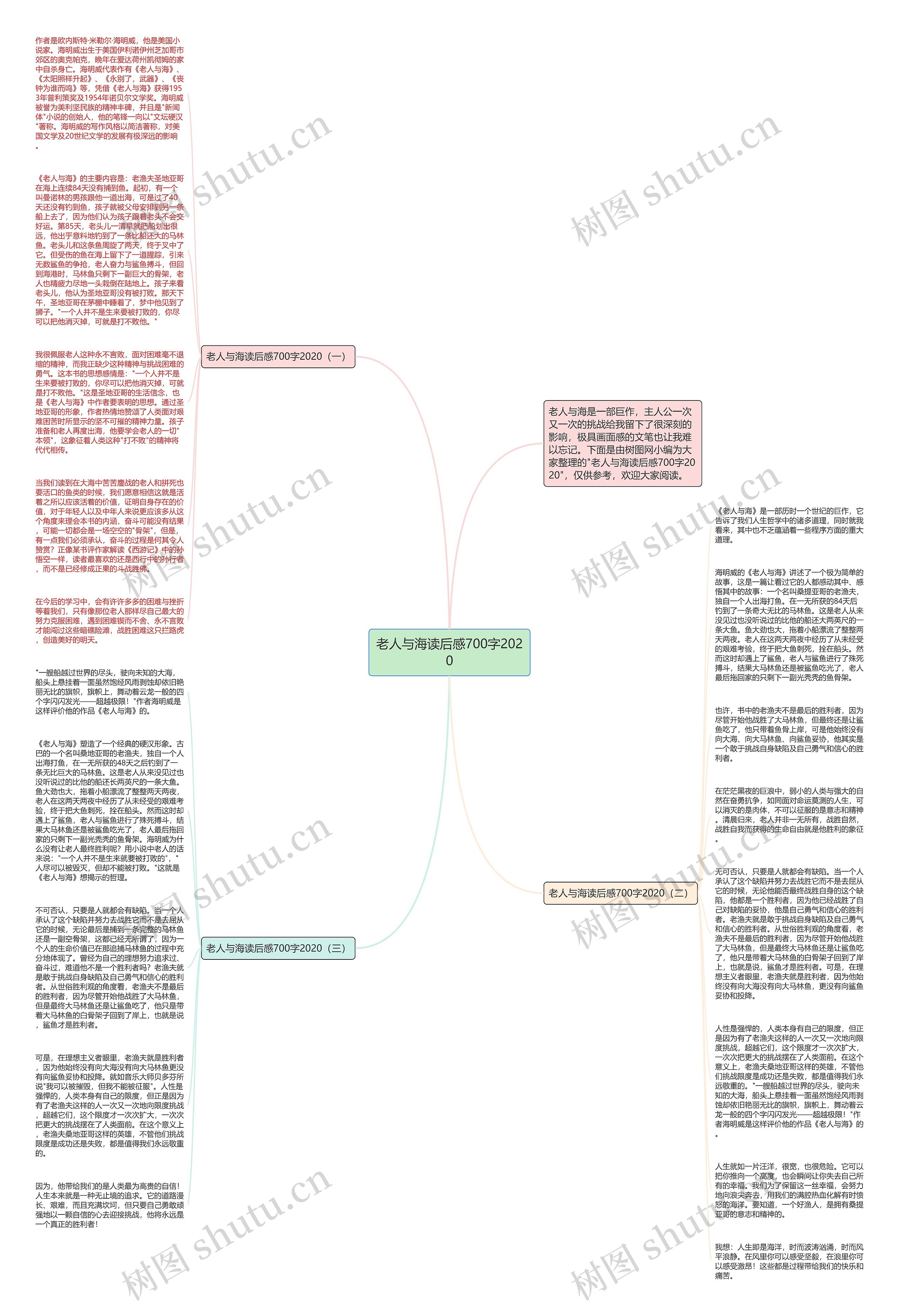 老人与海读后感700字2020思维导图高清图 老人与海读后感700字2020思维导图