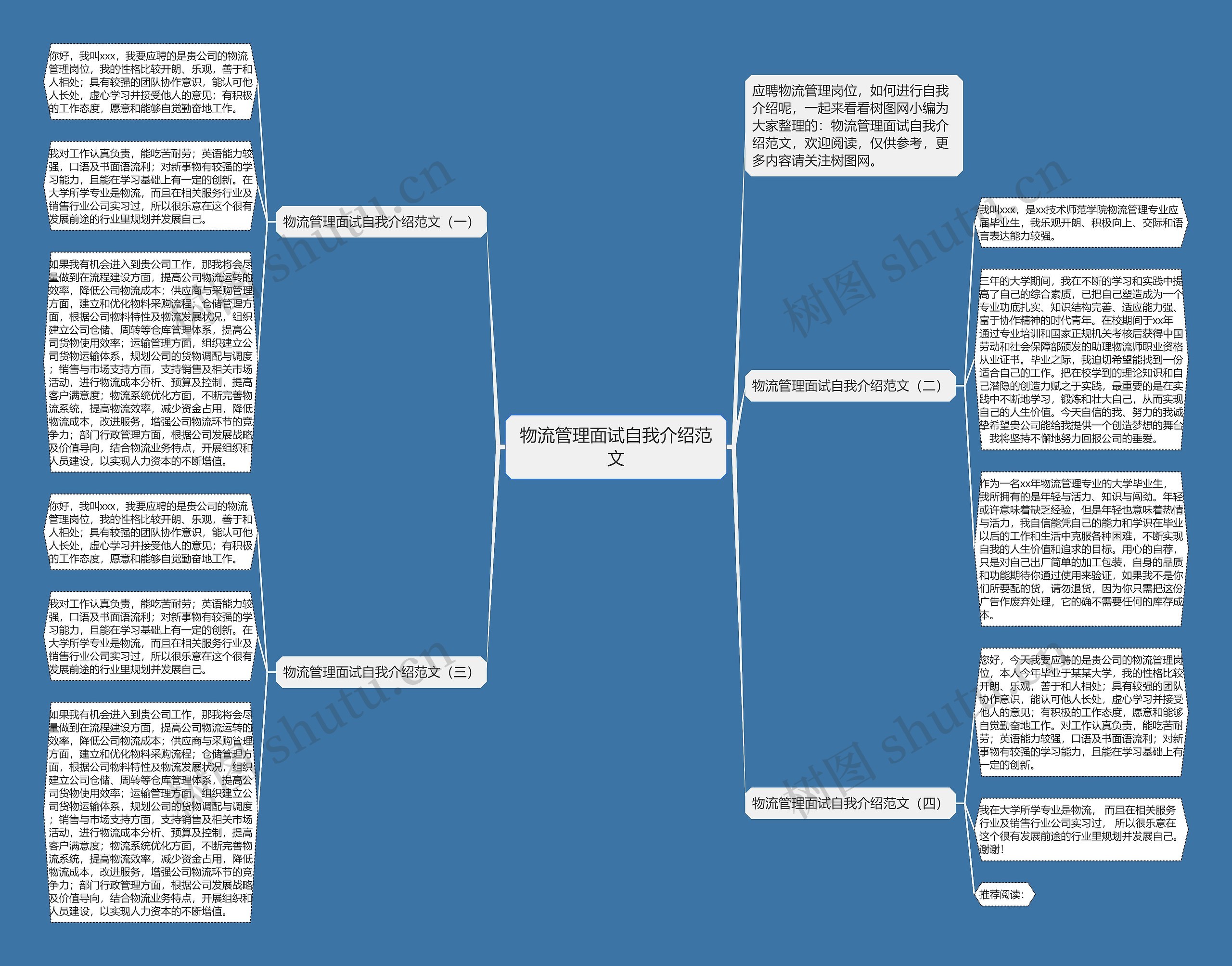 物流管理面试自我介绍范文思维导图