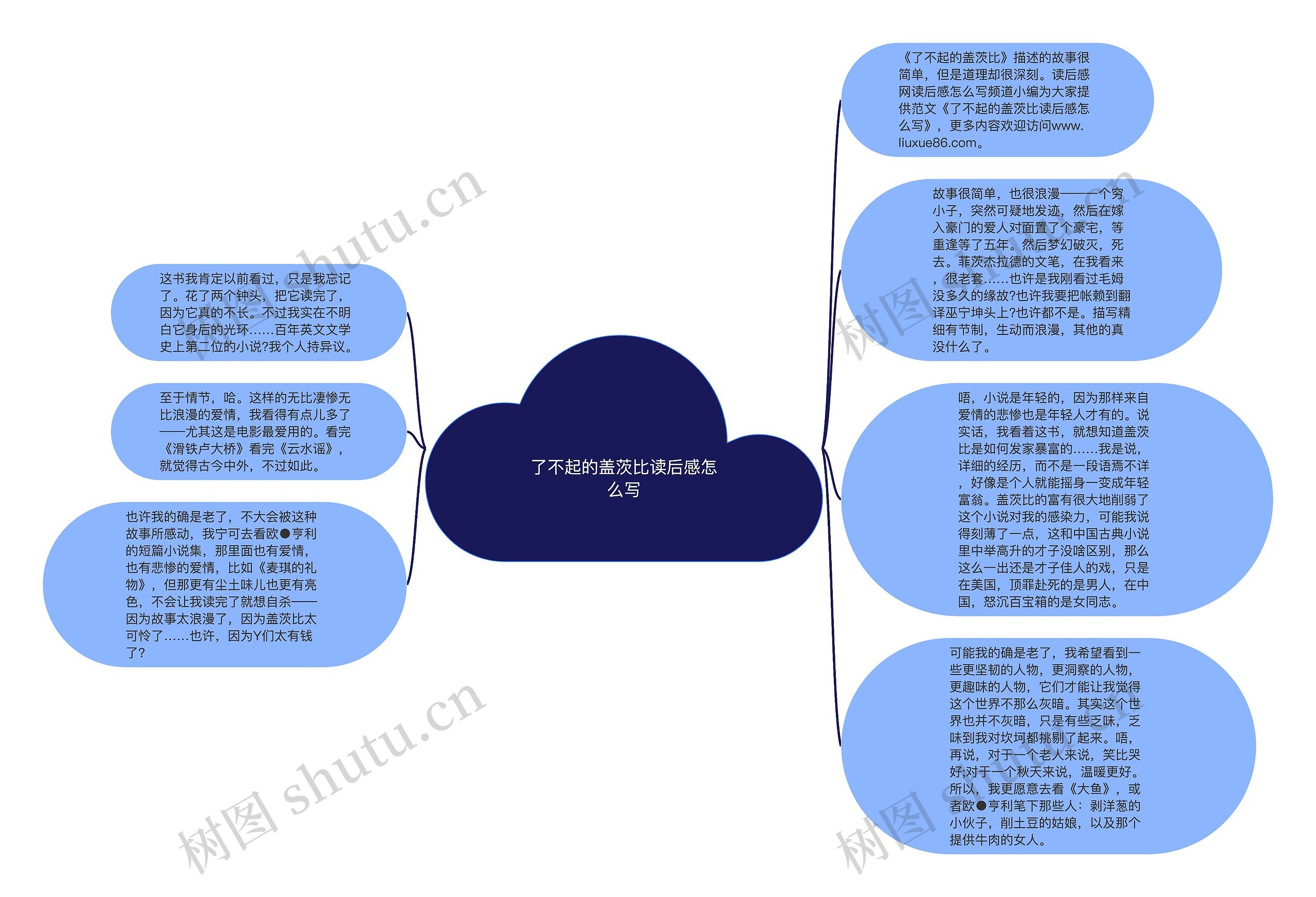 了不起的盖茨比读后感怎么写