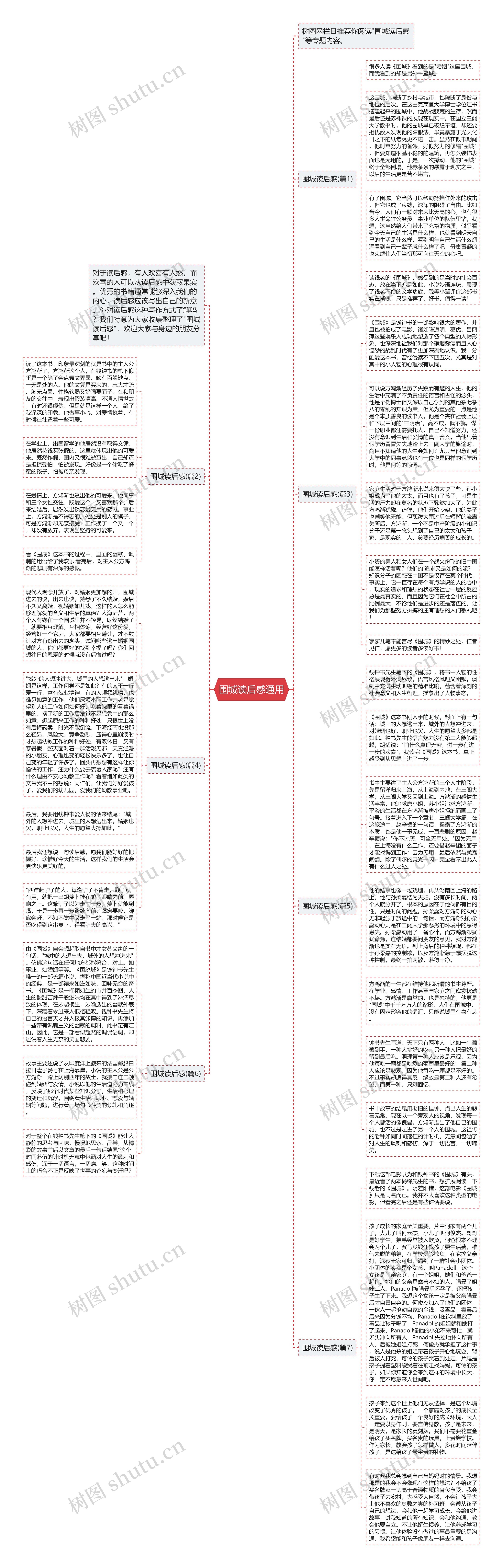 围城读后感通用