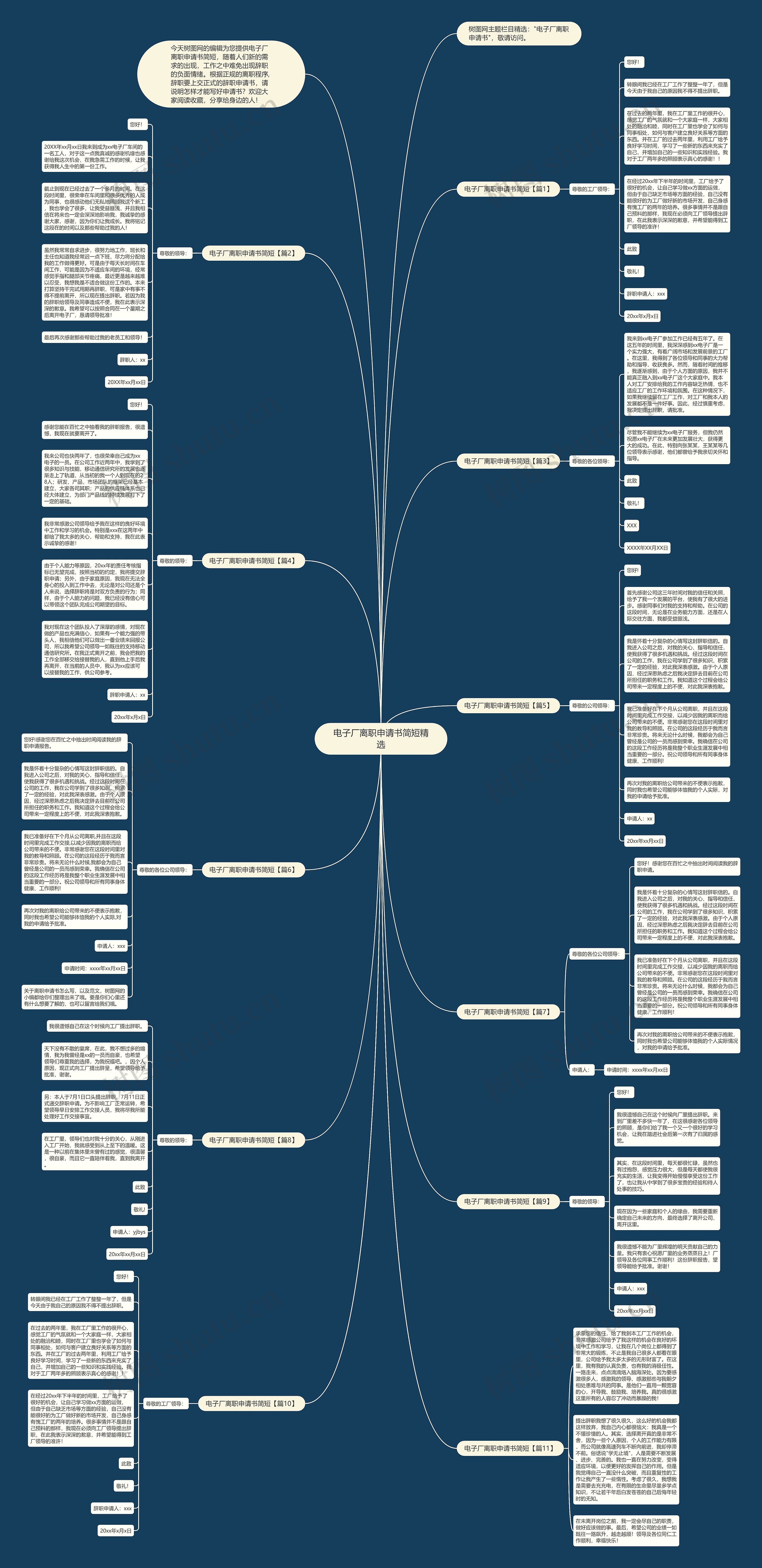 电子厂离职申请书简短精选思维导图