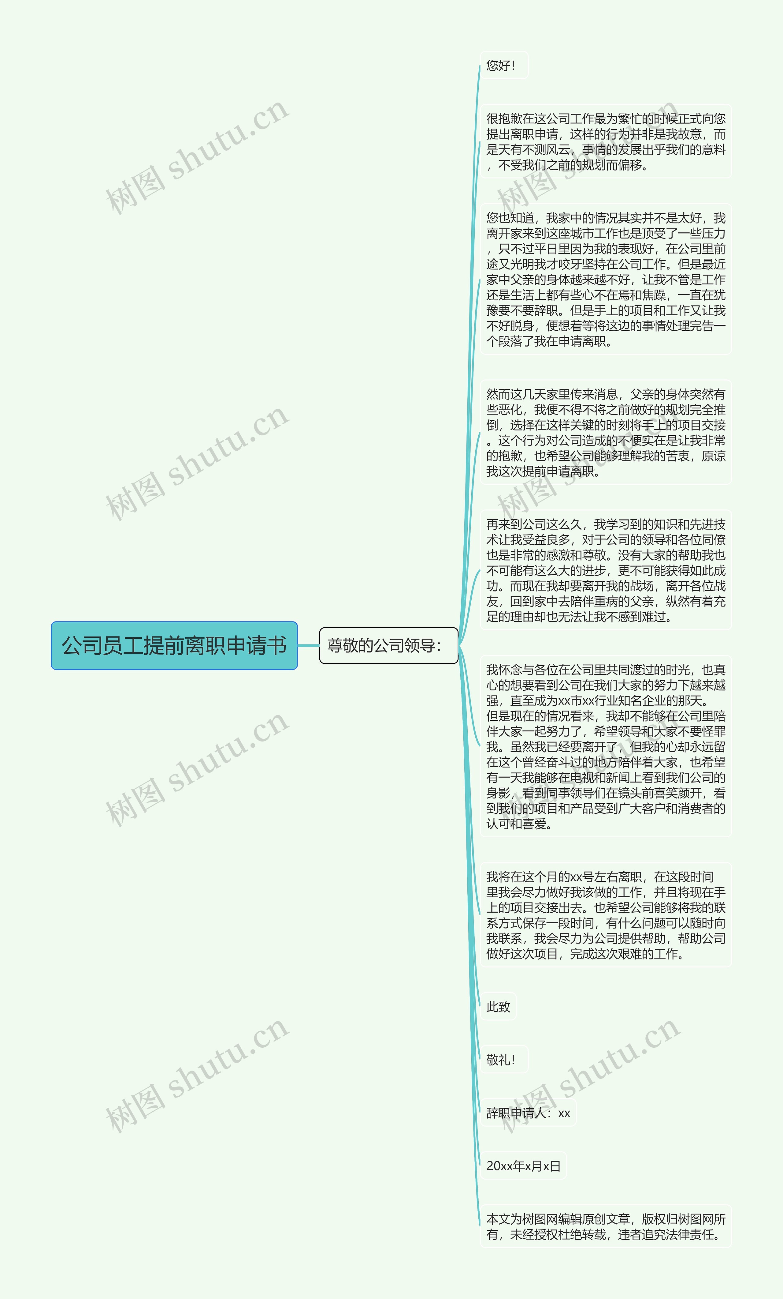 公司员工提前离职申请书思维导图