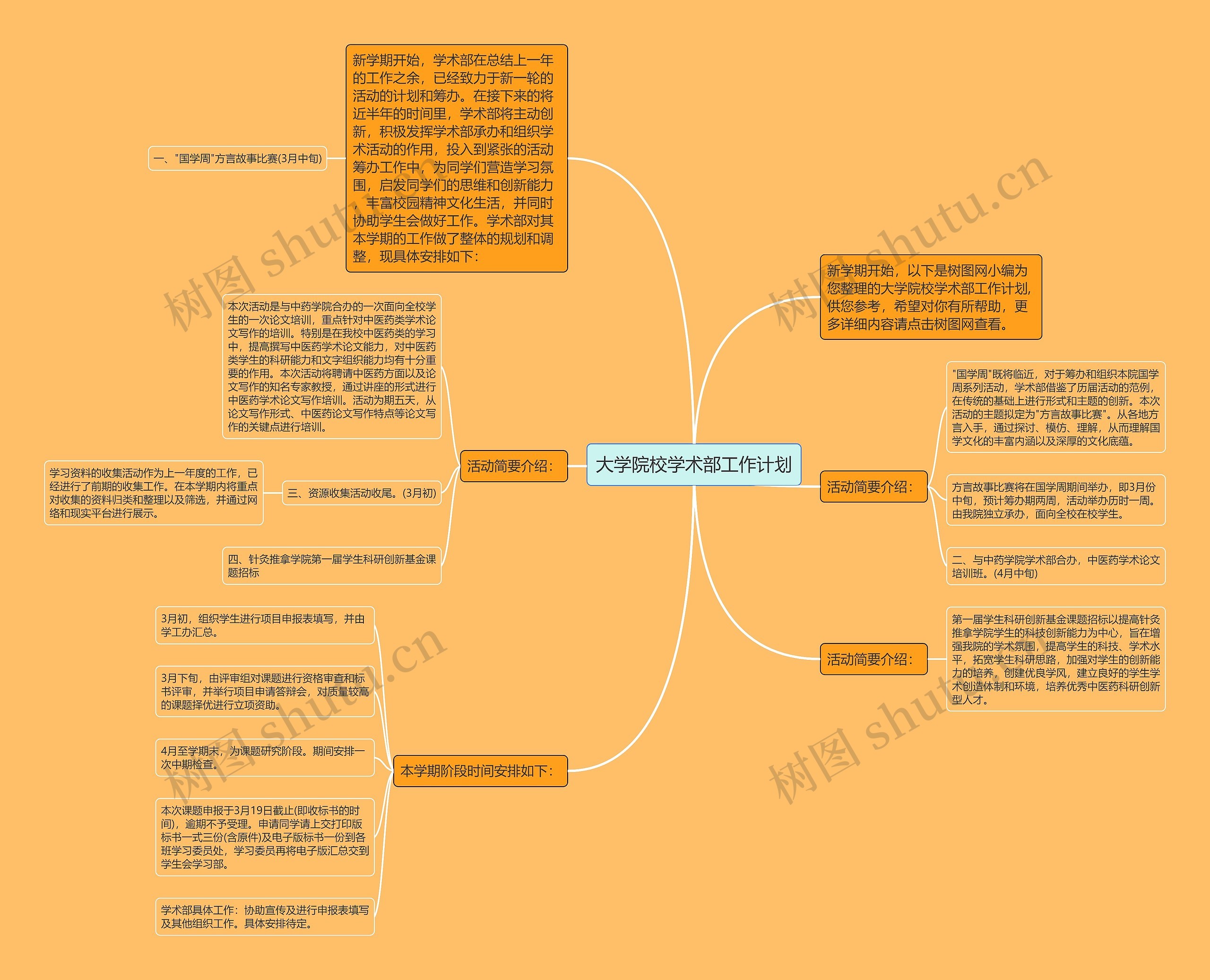 大学院校学术部工作计划